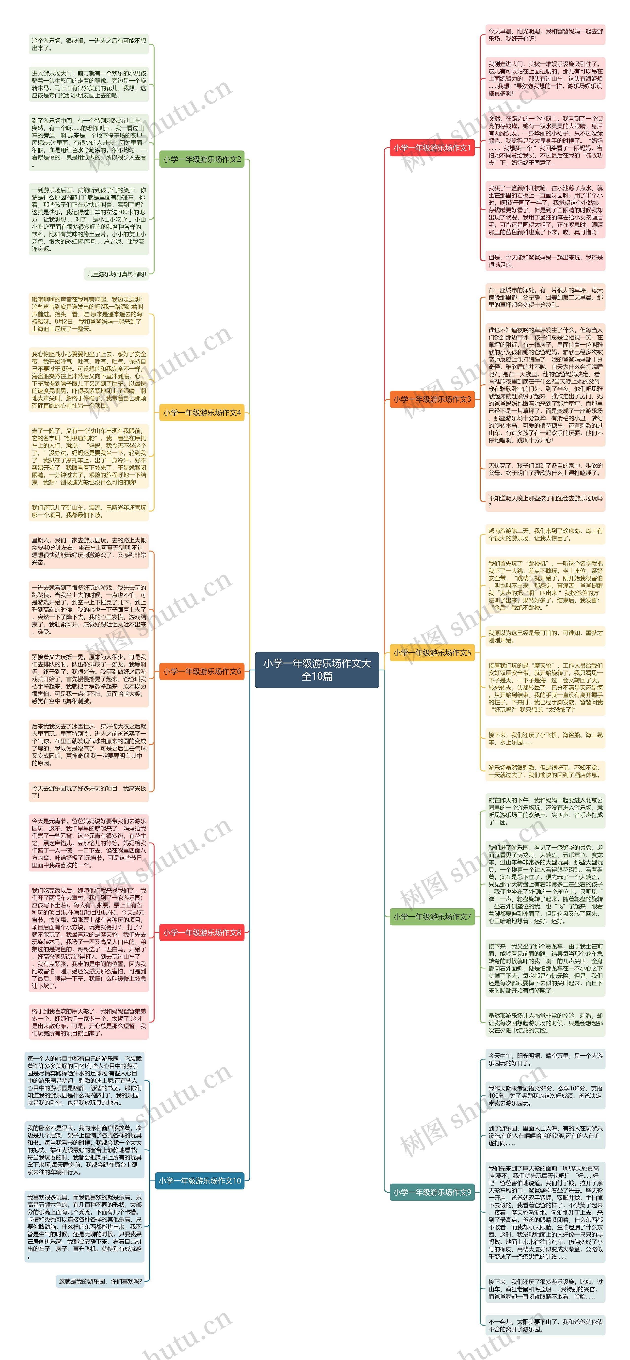 小学一年级游乐场作文大全10篇思维导图