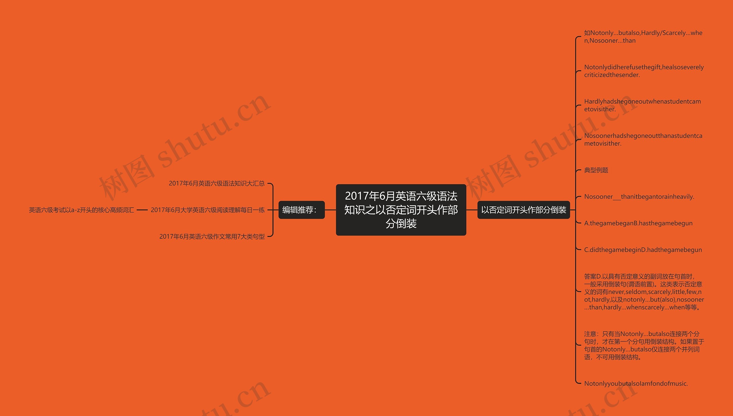 2017年6月英语六级语法知识之以否定词开头作部分倒装思维导图