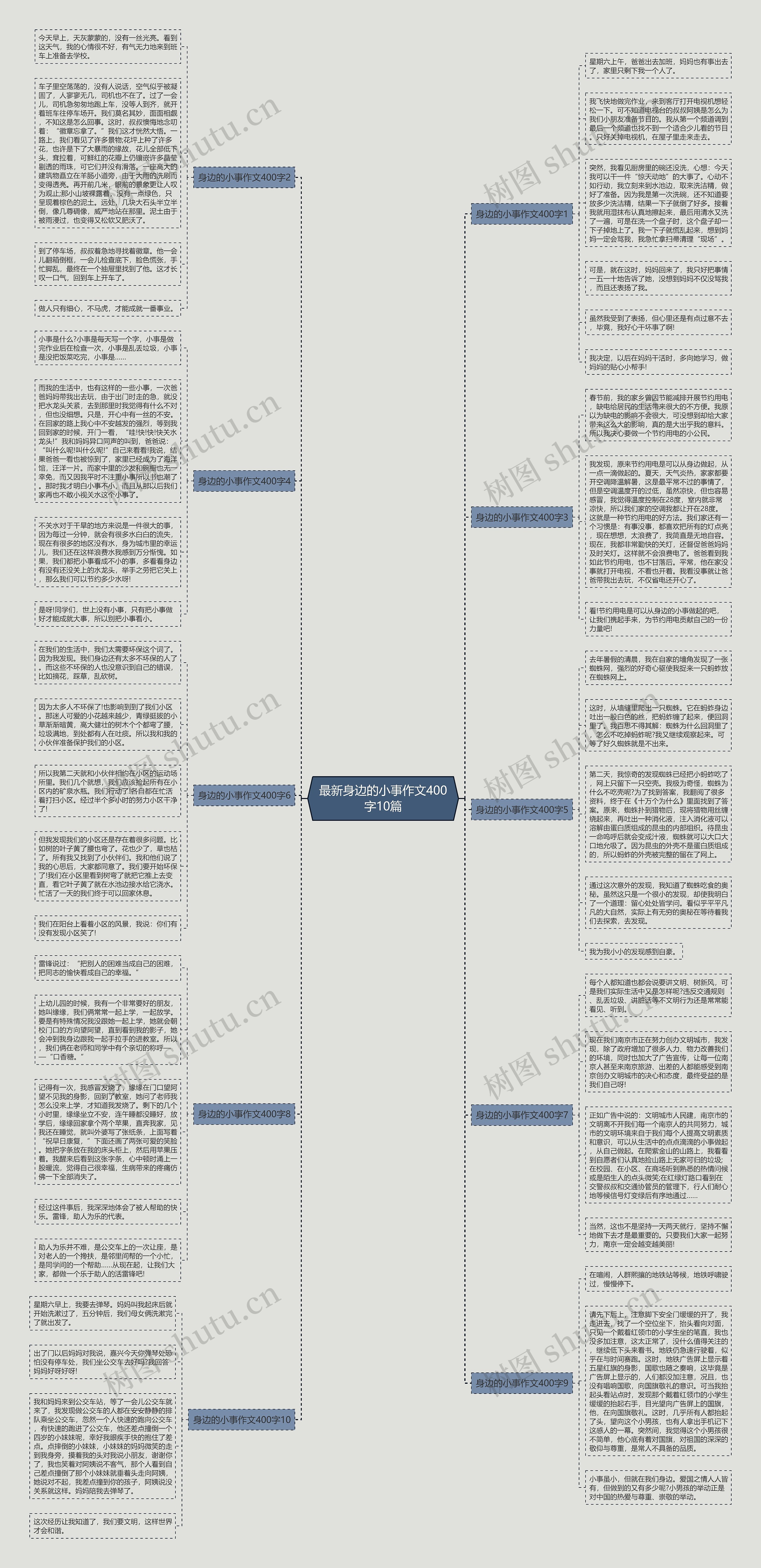最新身边的小事作文400字10篇思维导图