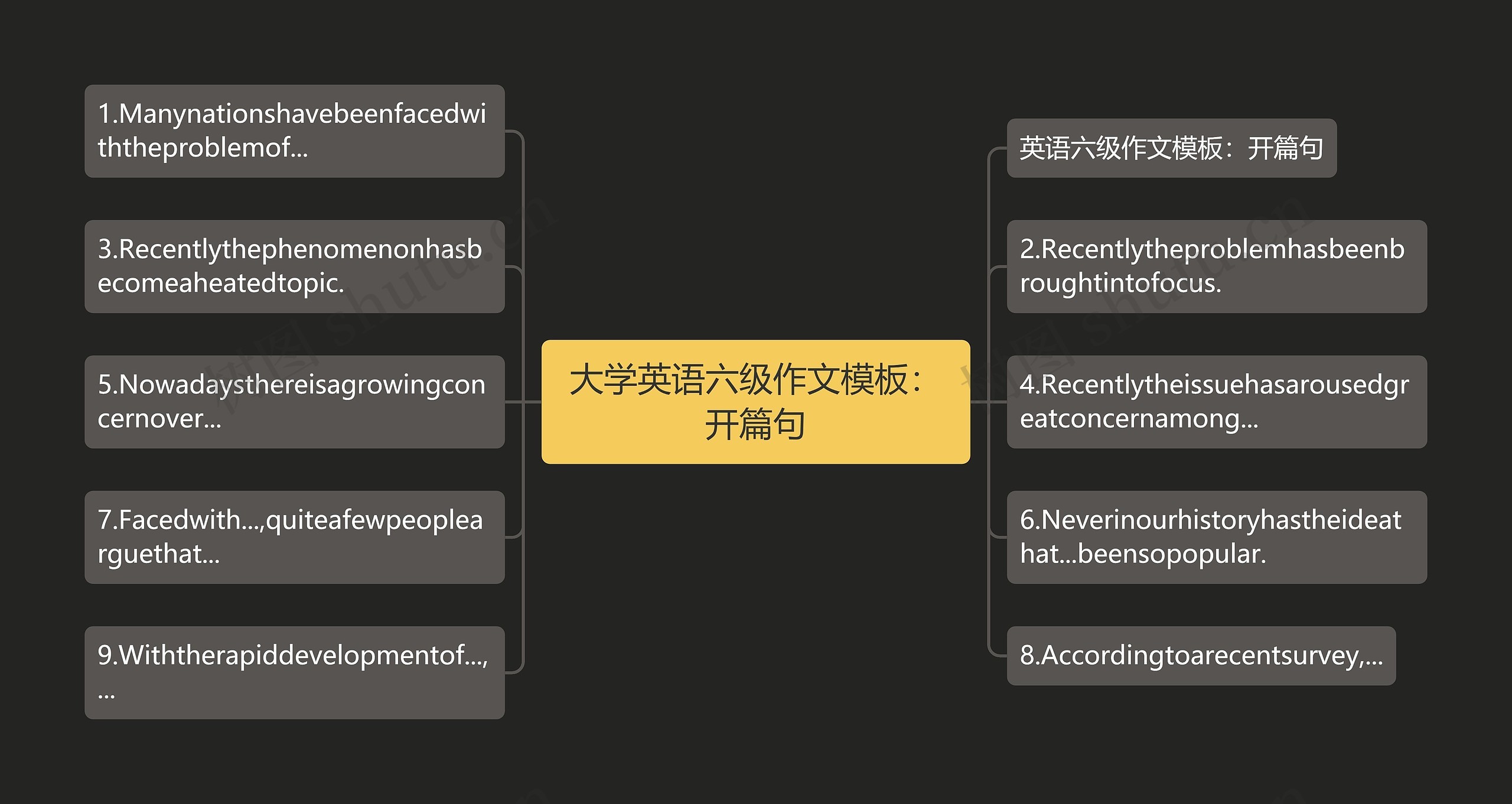 大学英语六级作文模板：开篇句