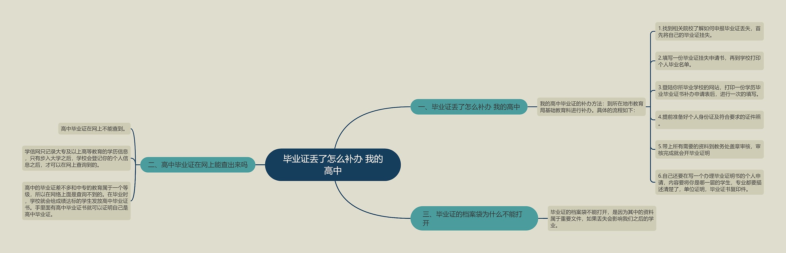 毕业证丢了怎么补办 我的高中