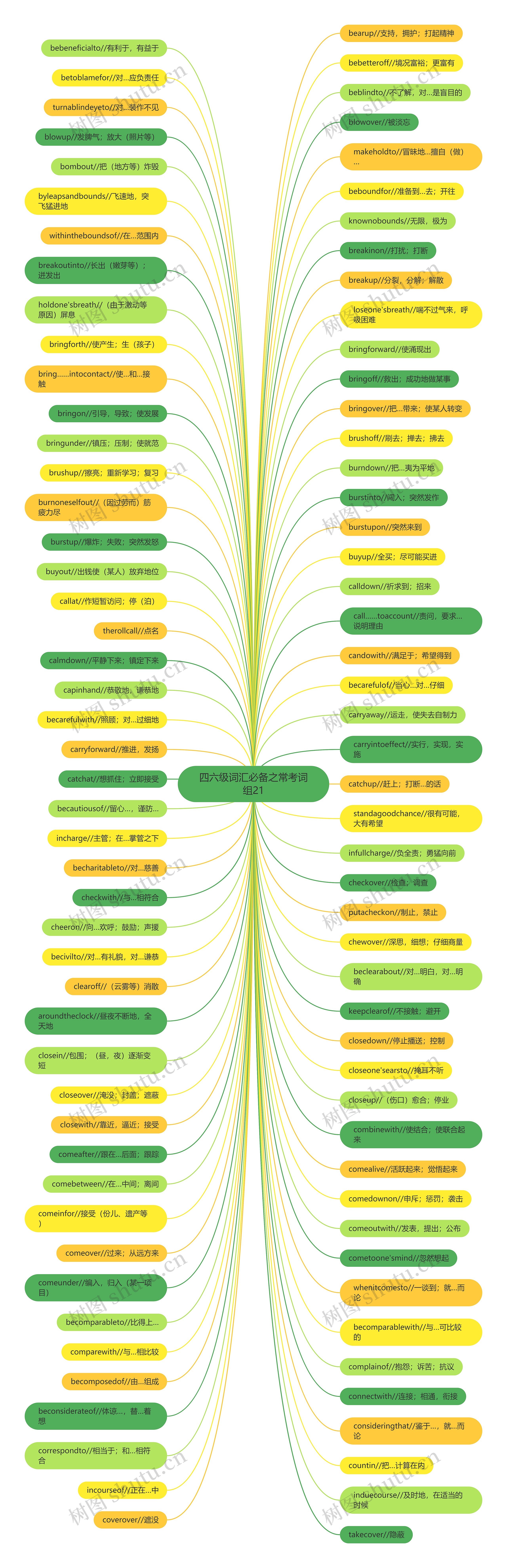 四六级词汇必备之常考词组21 四六级词汇必备之常考词组21