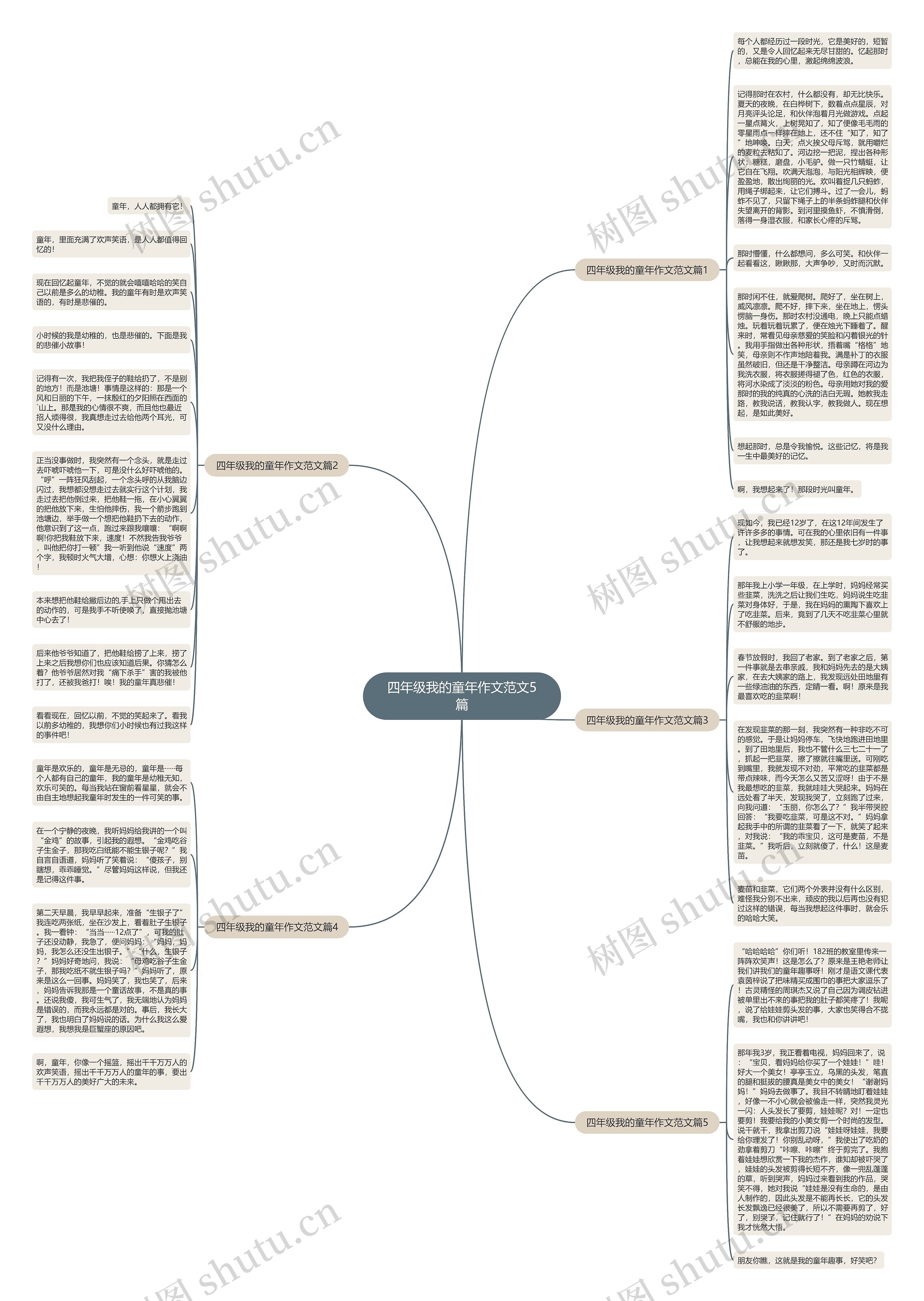 四年级我的童年作文范文5篇思维导图