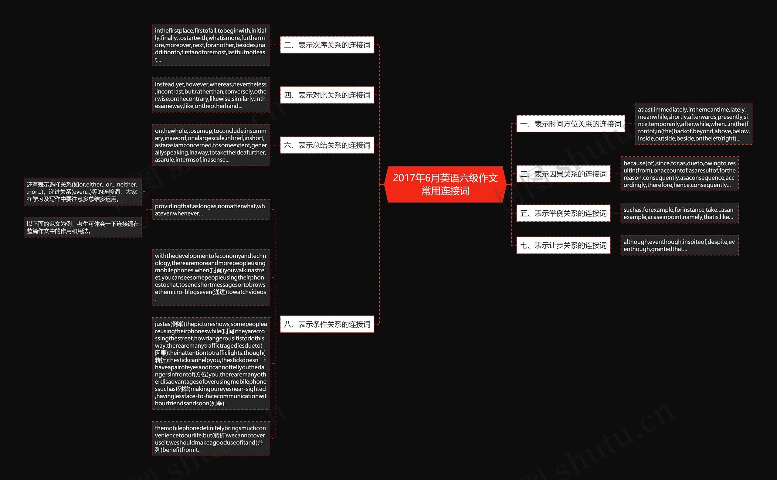 2017年6月英语六级作文常用连接词思维导图
