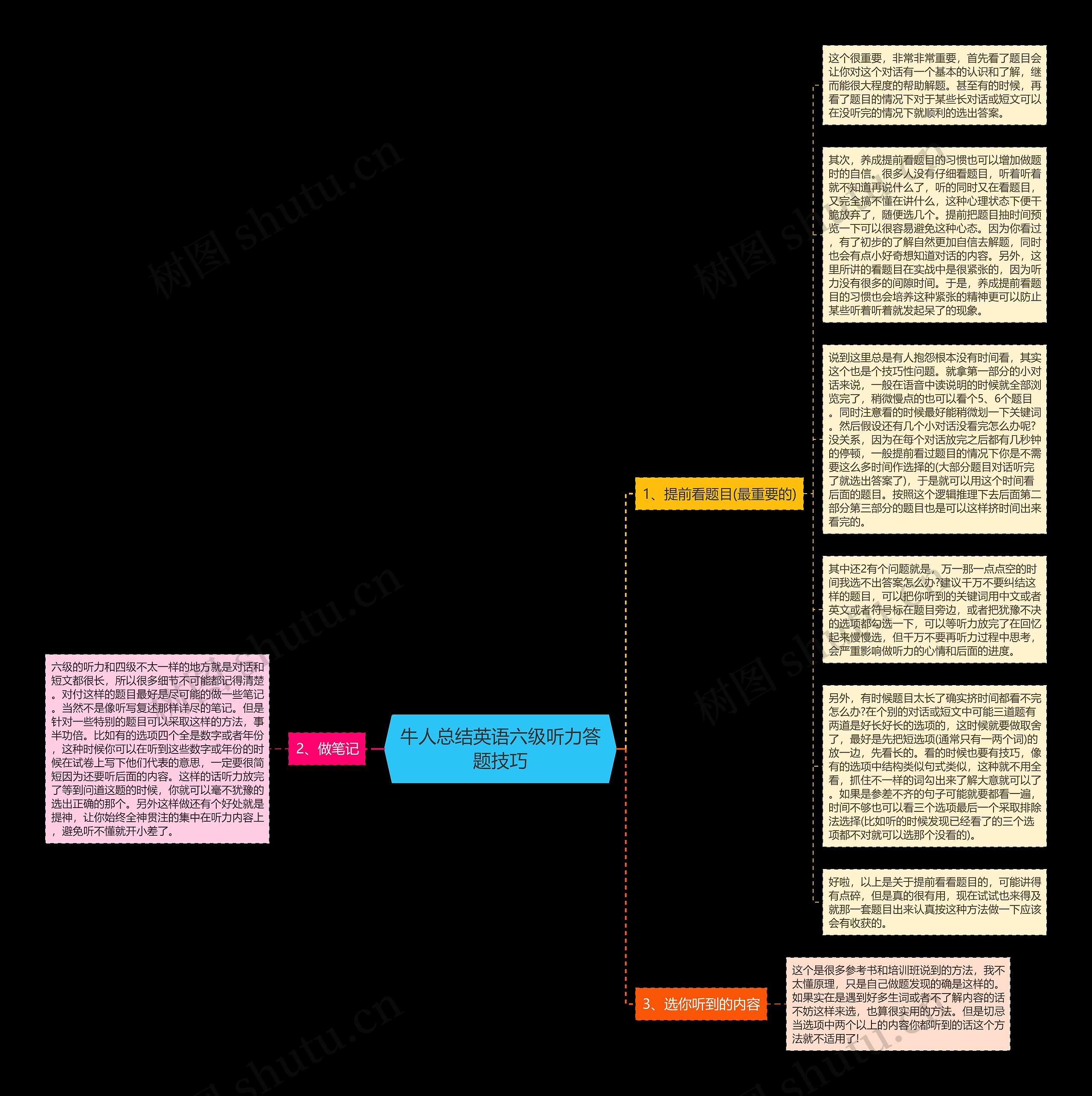 牛人总结英语六级听力答题技巧思维导图