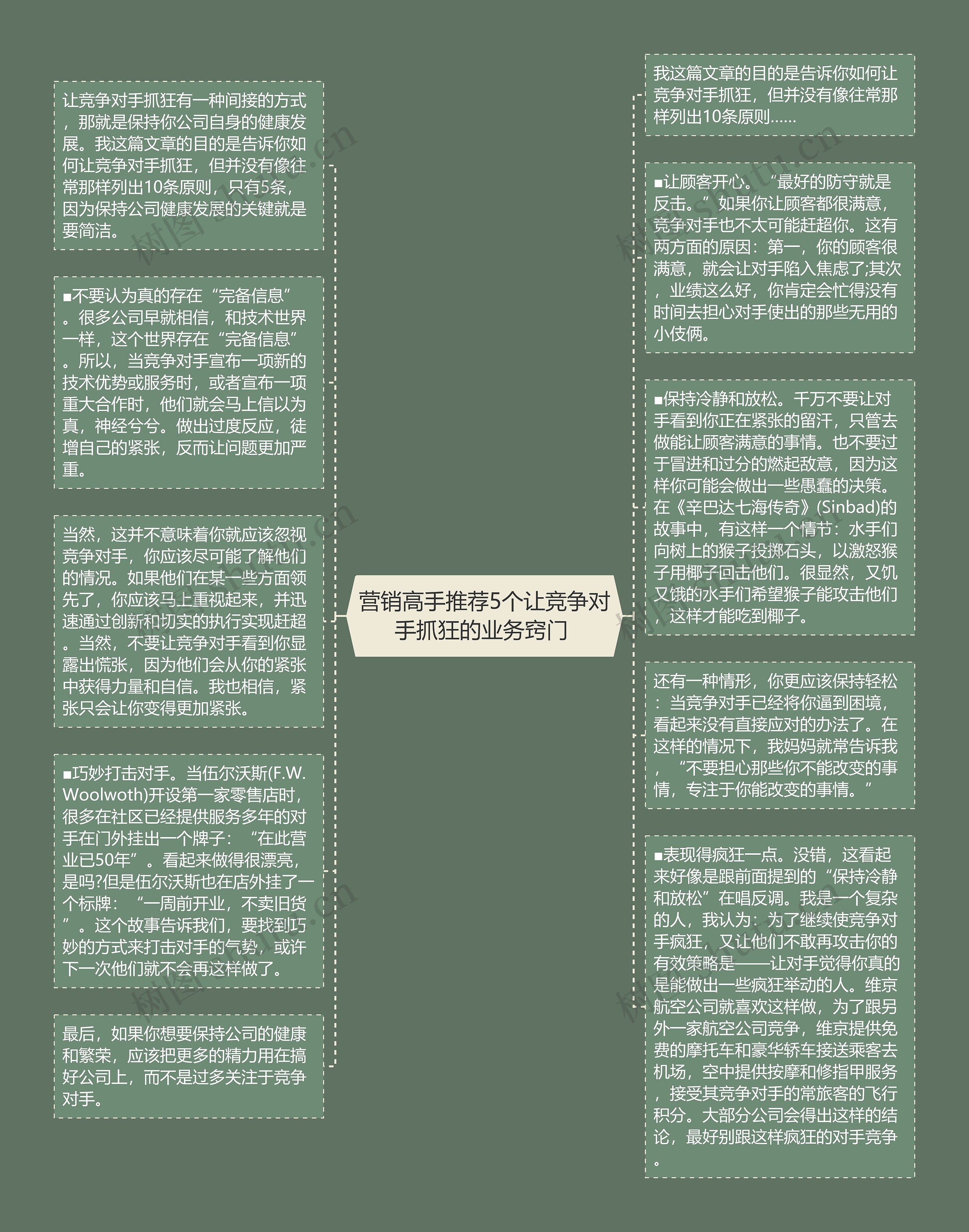 营销高手推荐5个让竞争对手抓狂的业务窍门 