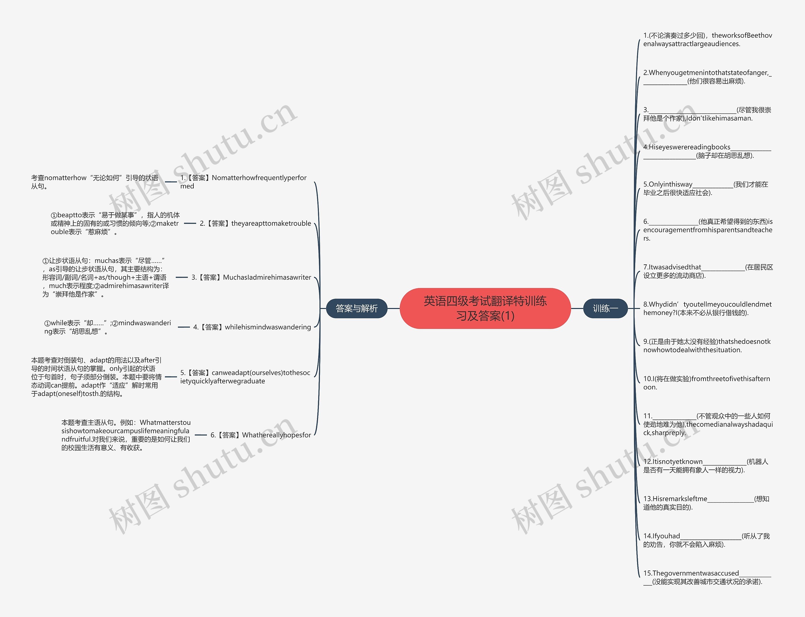 英语四级考试翻译特训练习及答案(1)思维导图