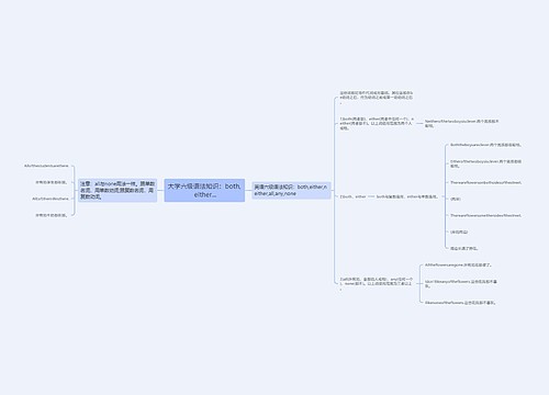 大学六级语法知识：both, either...