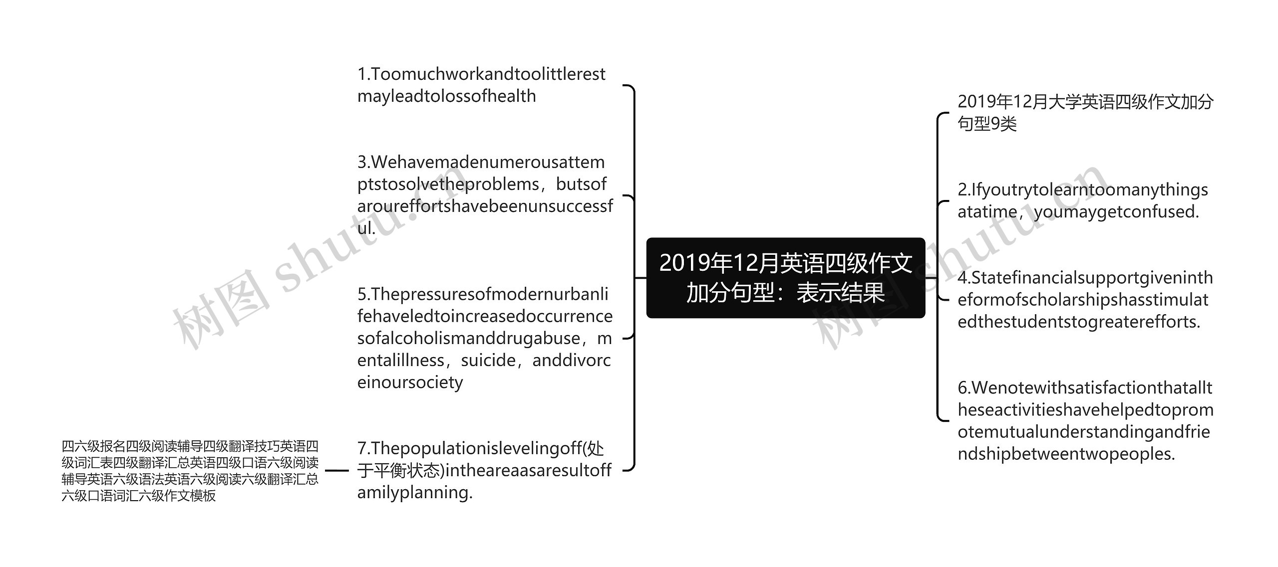 2019年12月英语四级作文加分句型：表示结果