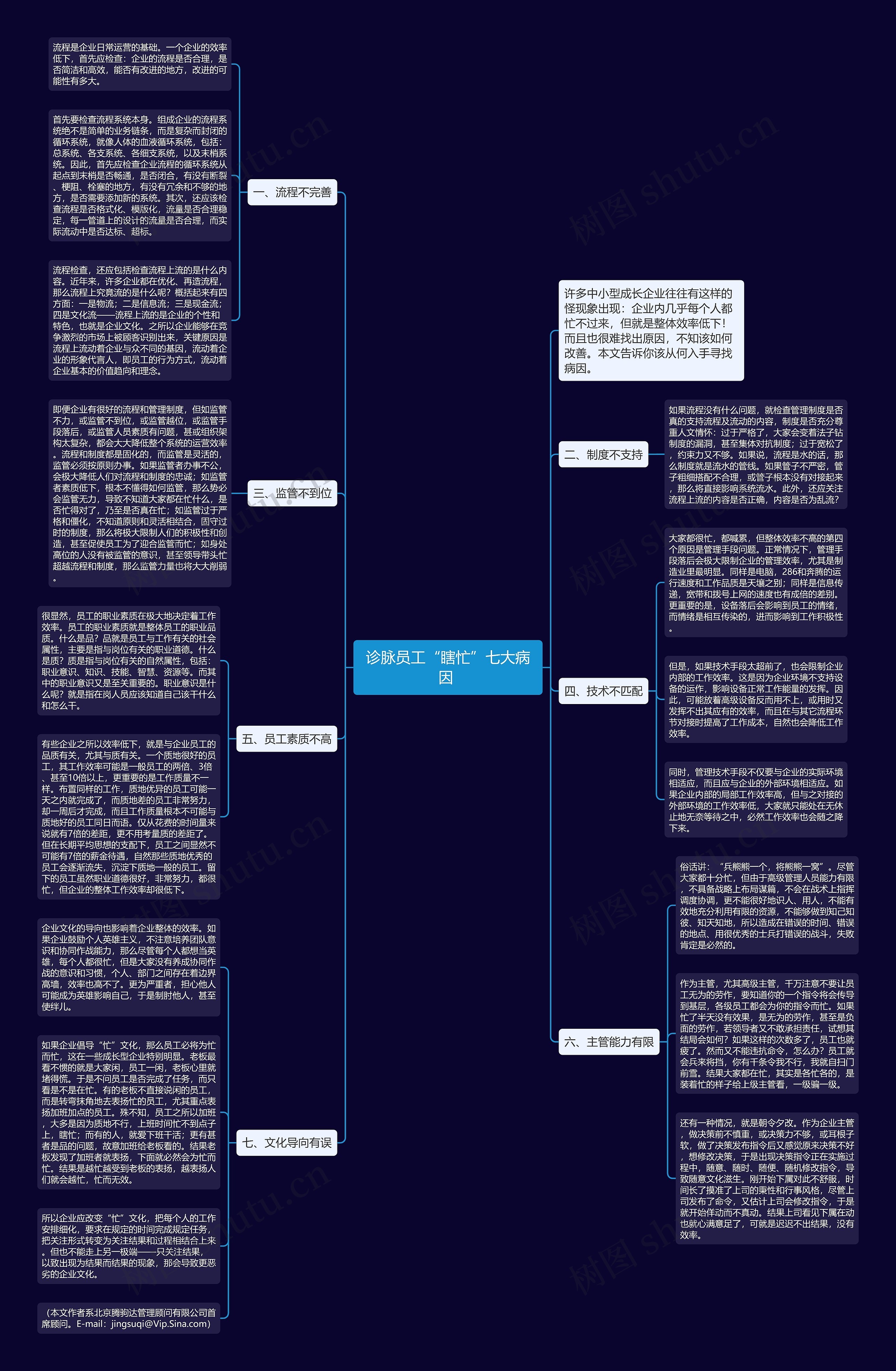 诊脉员工“瞎忙”七大病因 思维导图