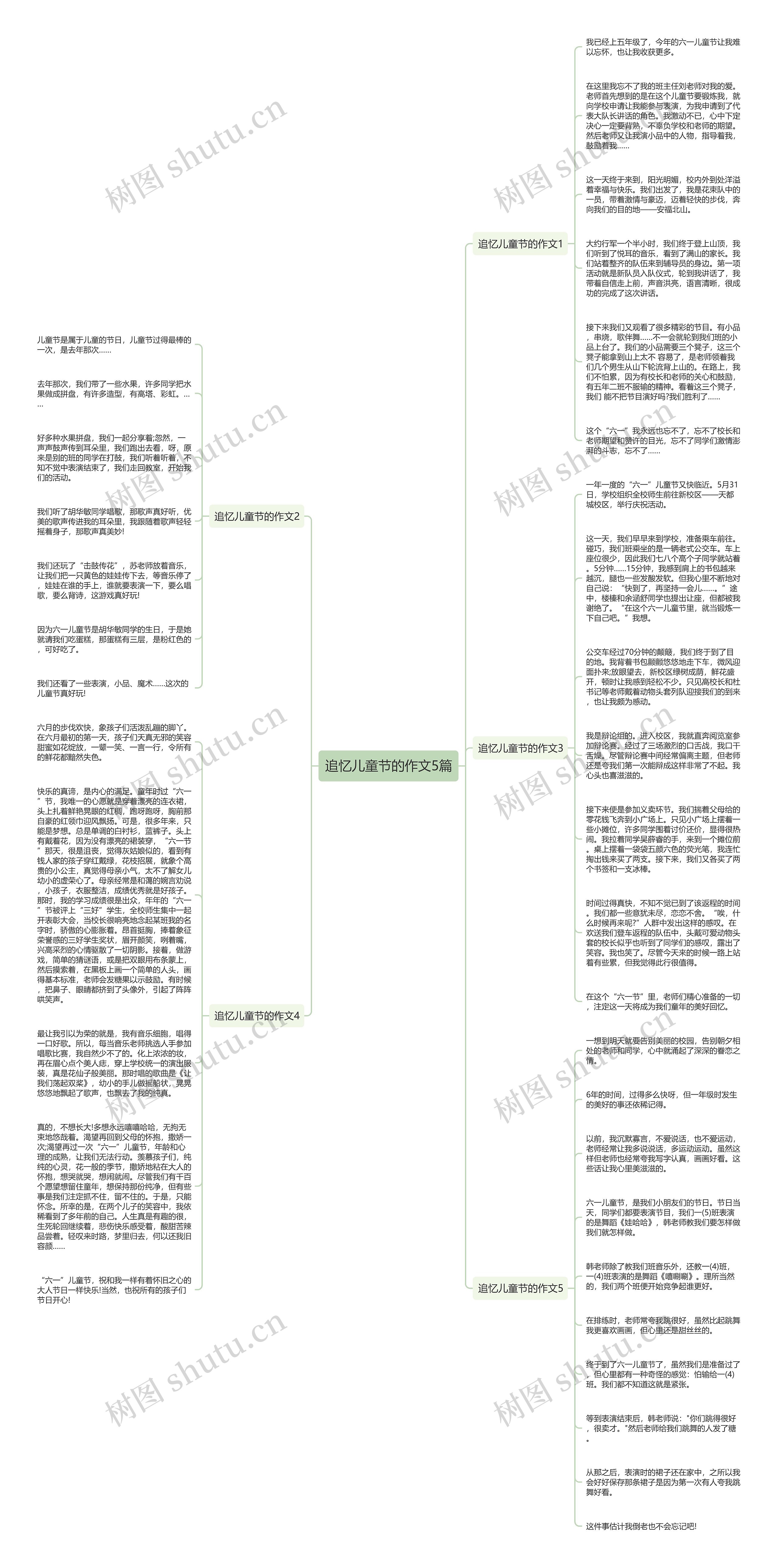 追忆儿童节的作文5篇思维导图