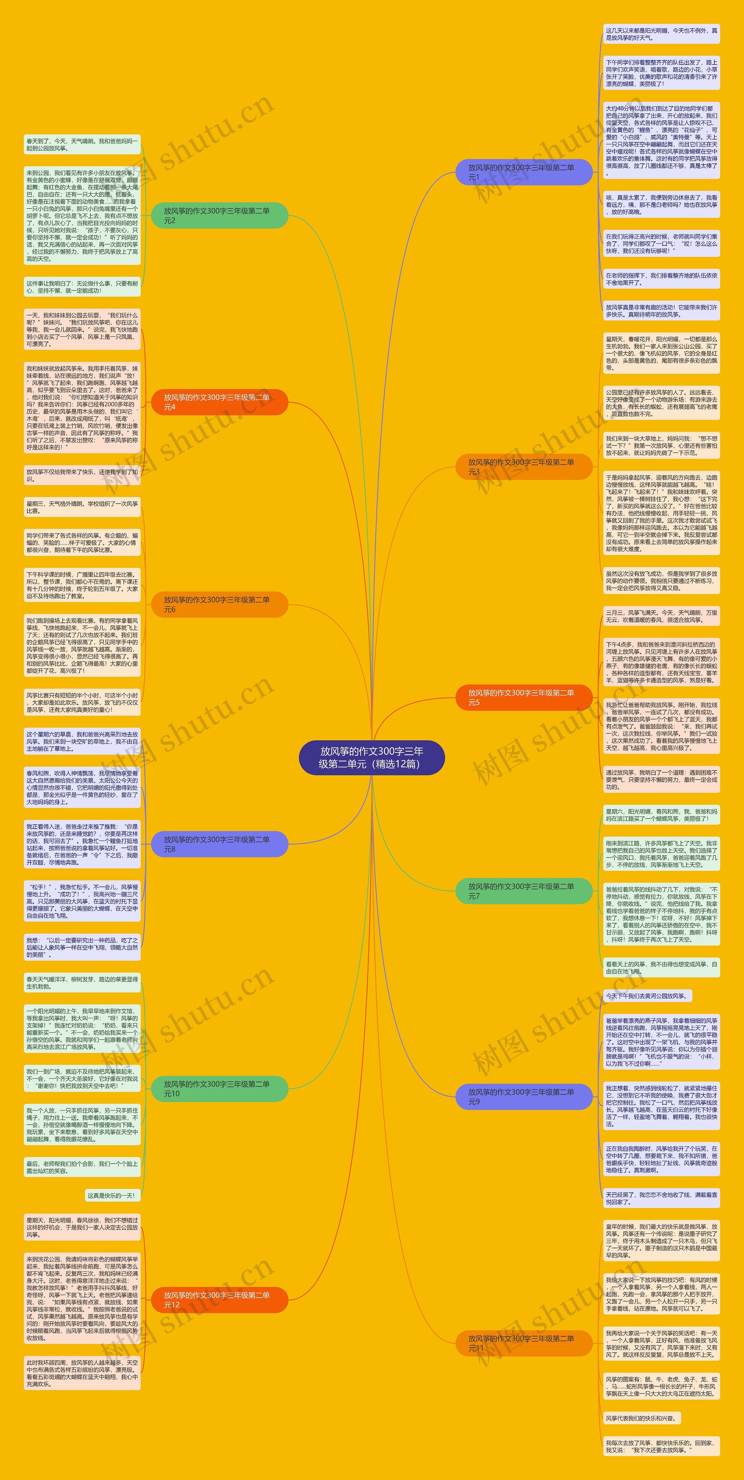 放风筝的作文300字三年级第二单元(精选12篇) 放风筝的作文300字三年级第二单元(精选12篇)