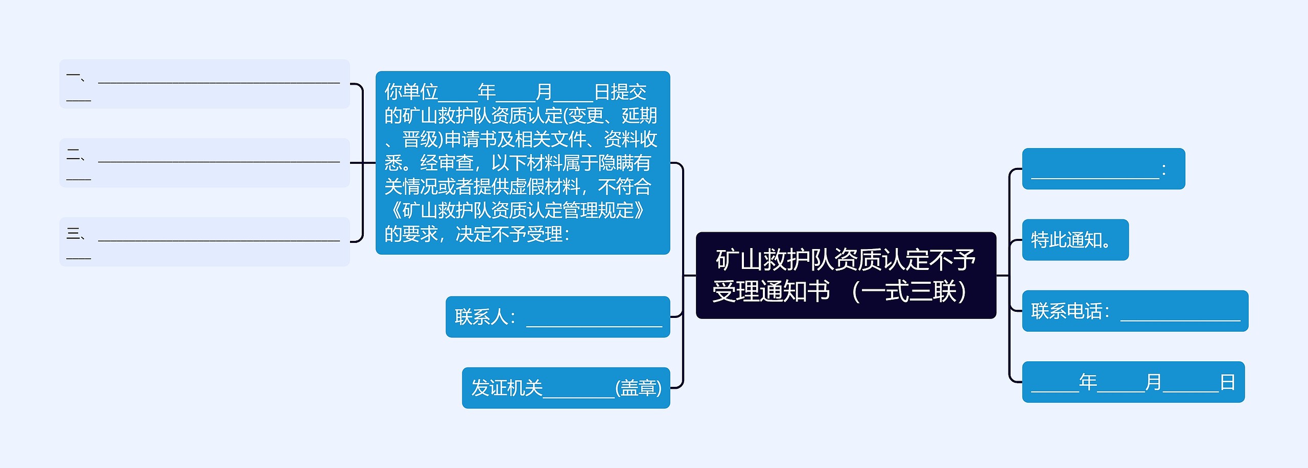 矿山救护队资质认定不予受理通知书 （一式三联）思维导图