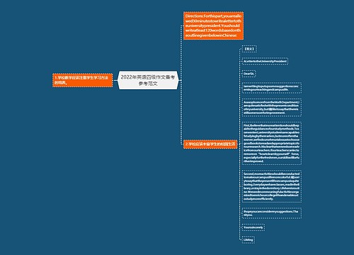 2022年英语四级作文备考参考范文