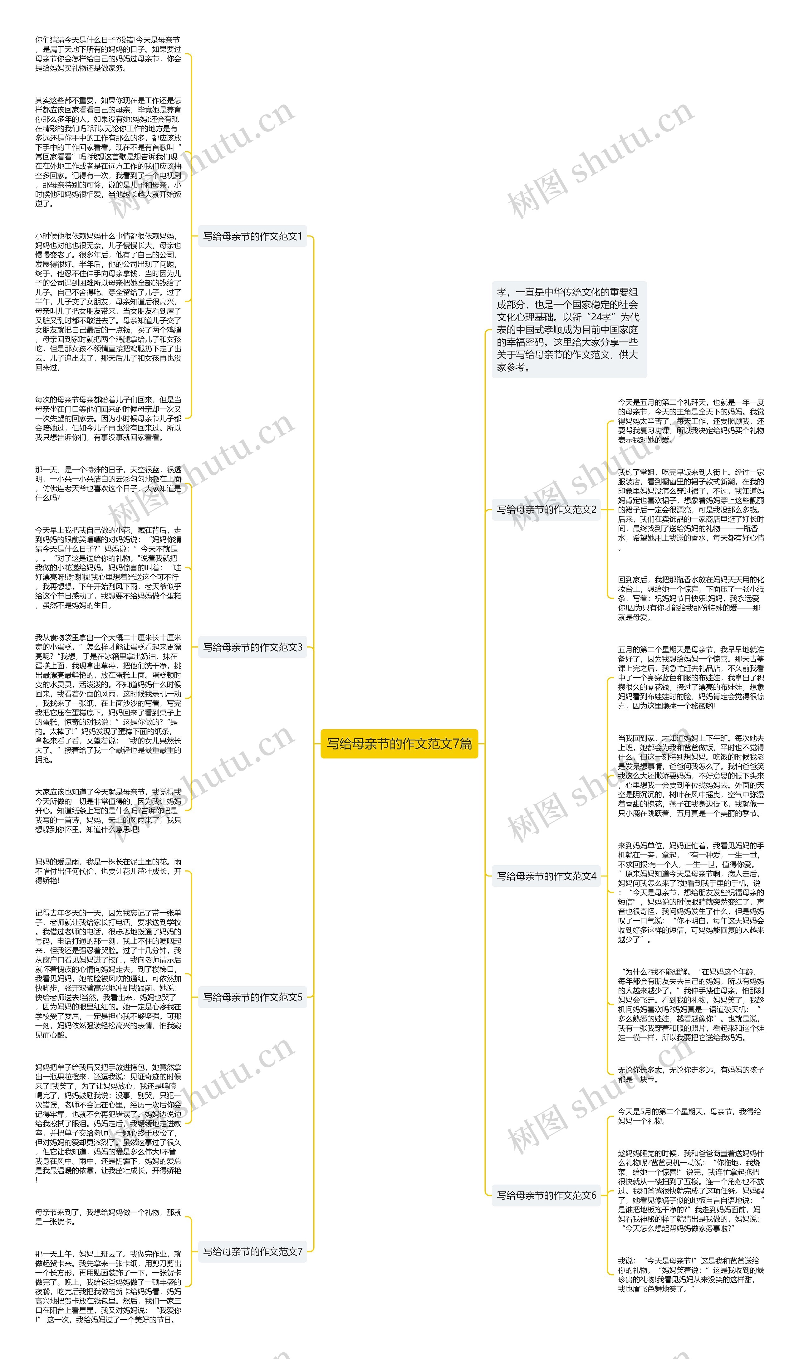 写给母亲节的作文范文7篇思维导图