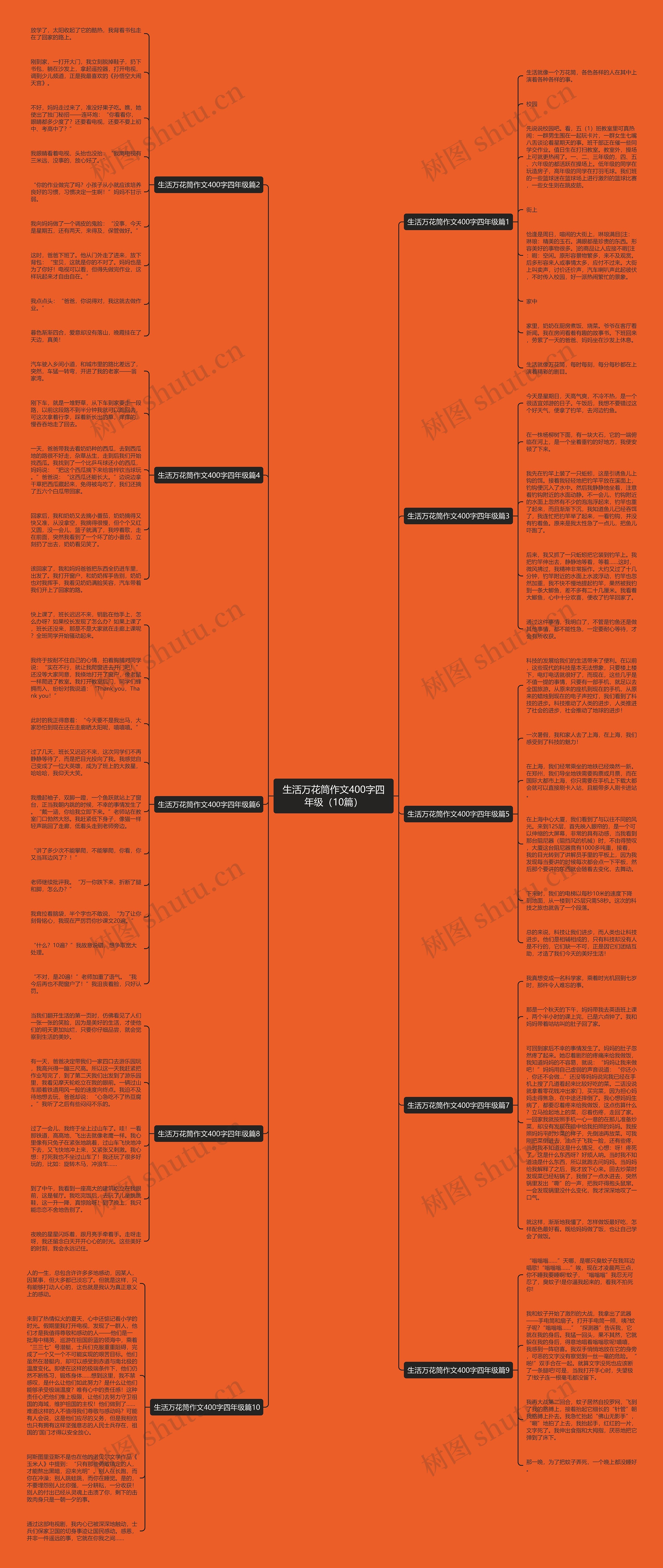 生活万花筒作文400字四年级（10篇）思维导图