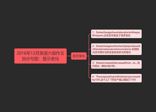 2016年12月英语六级作文加分句型：显示变化