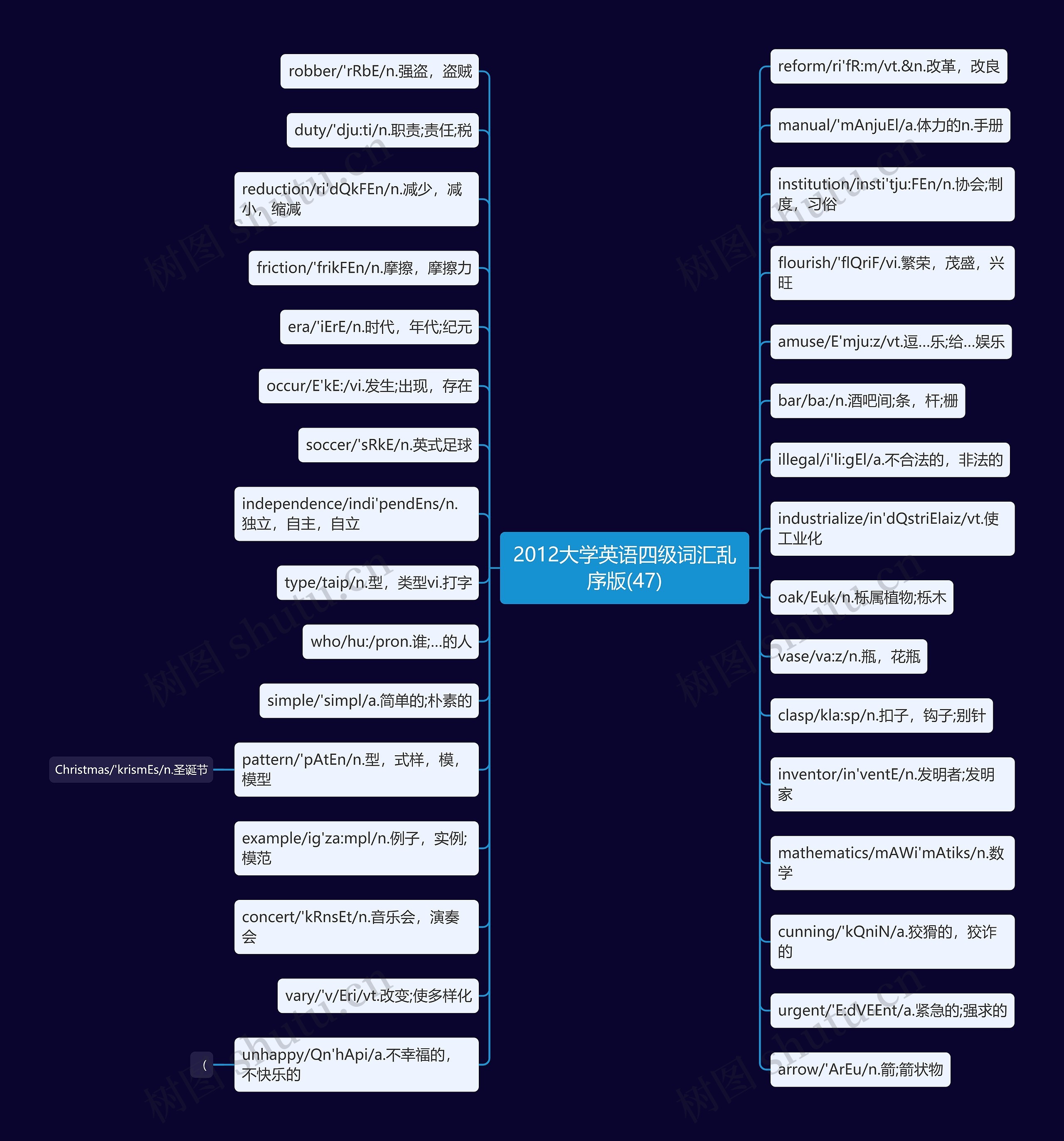 2012大学英语四级词汇乱序版(47) 2012大学英语四级词汇乱序版(47)