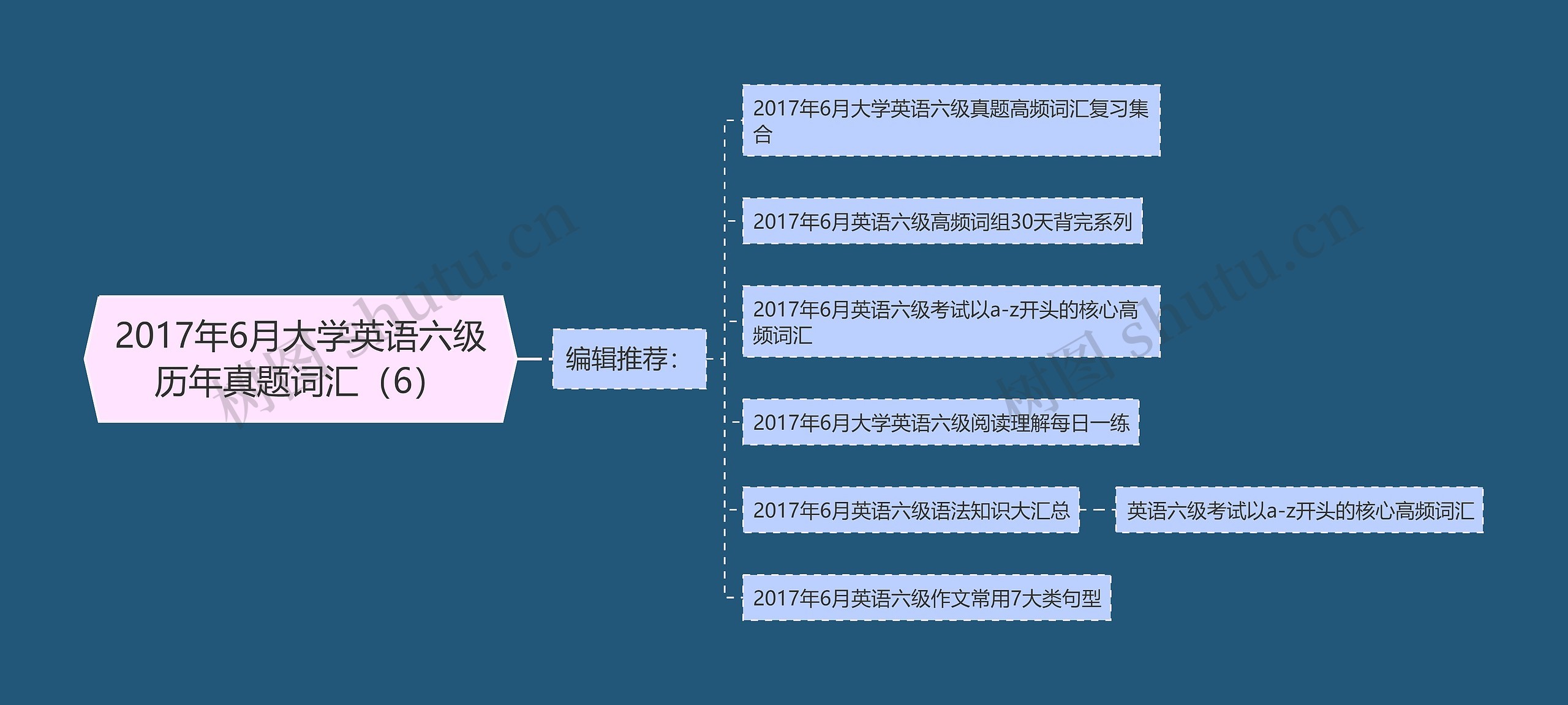 2017年6月大学英语六级历年真题词汇（6）思维导图