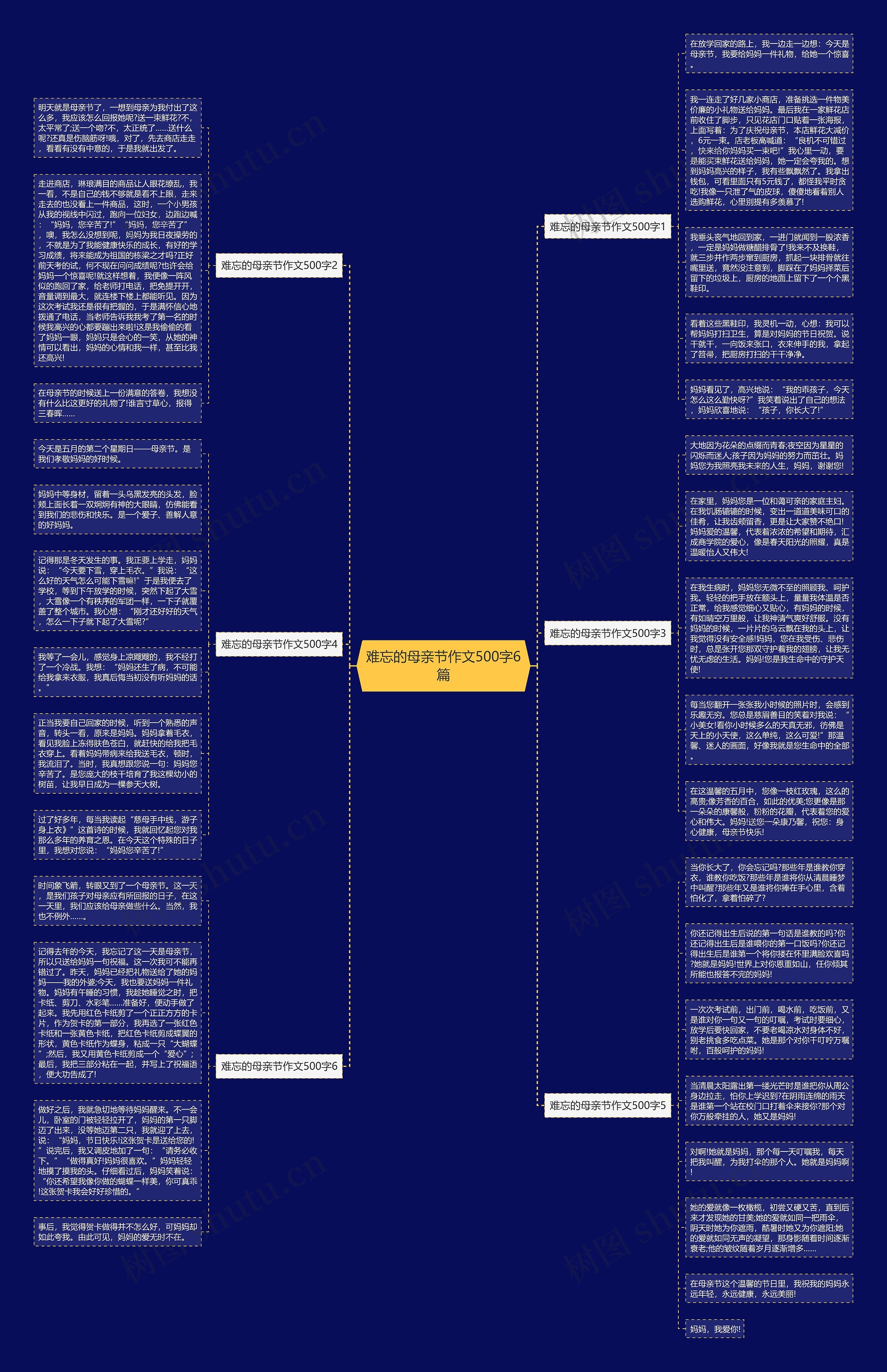 难忘的母亲节作文500字6篇思维导图