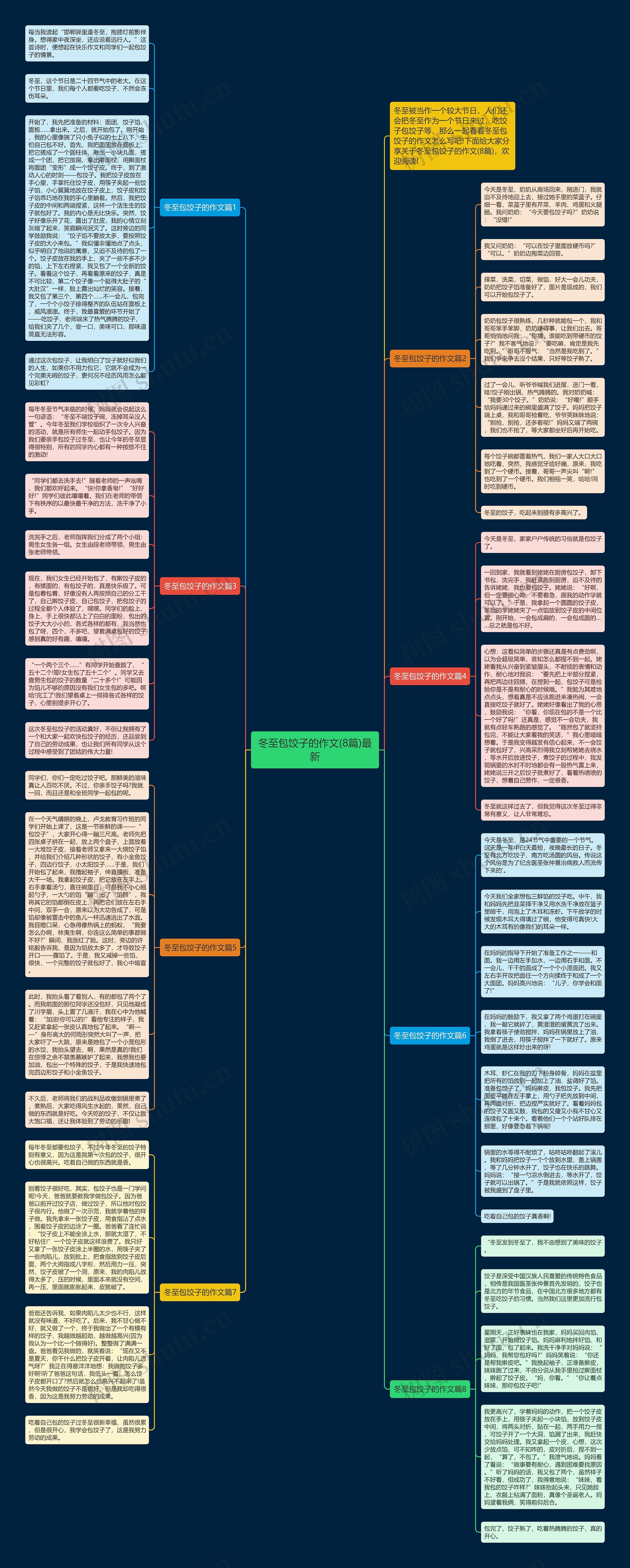 冬至包饺子的作文(8篇)最新思维导图