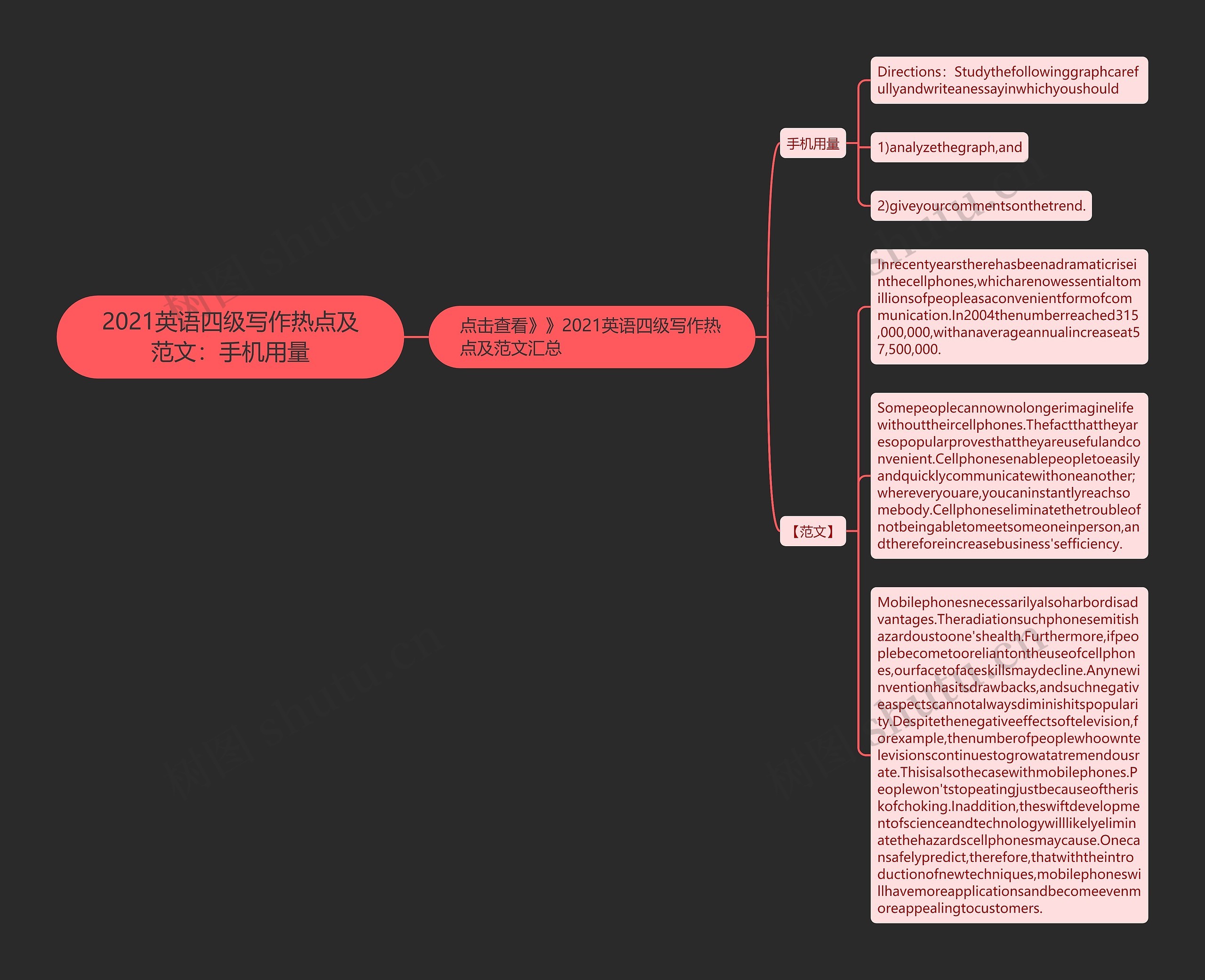 2021英语四级写作热点及范文：手机用量思维导图