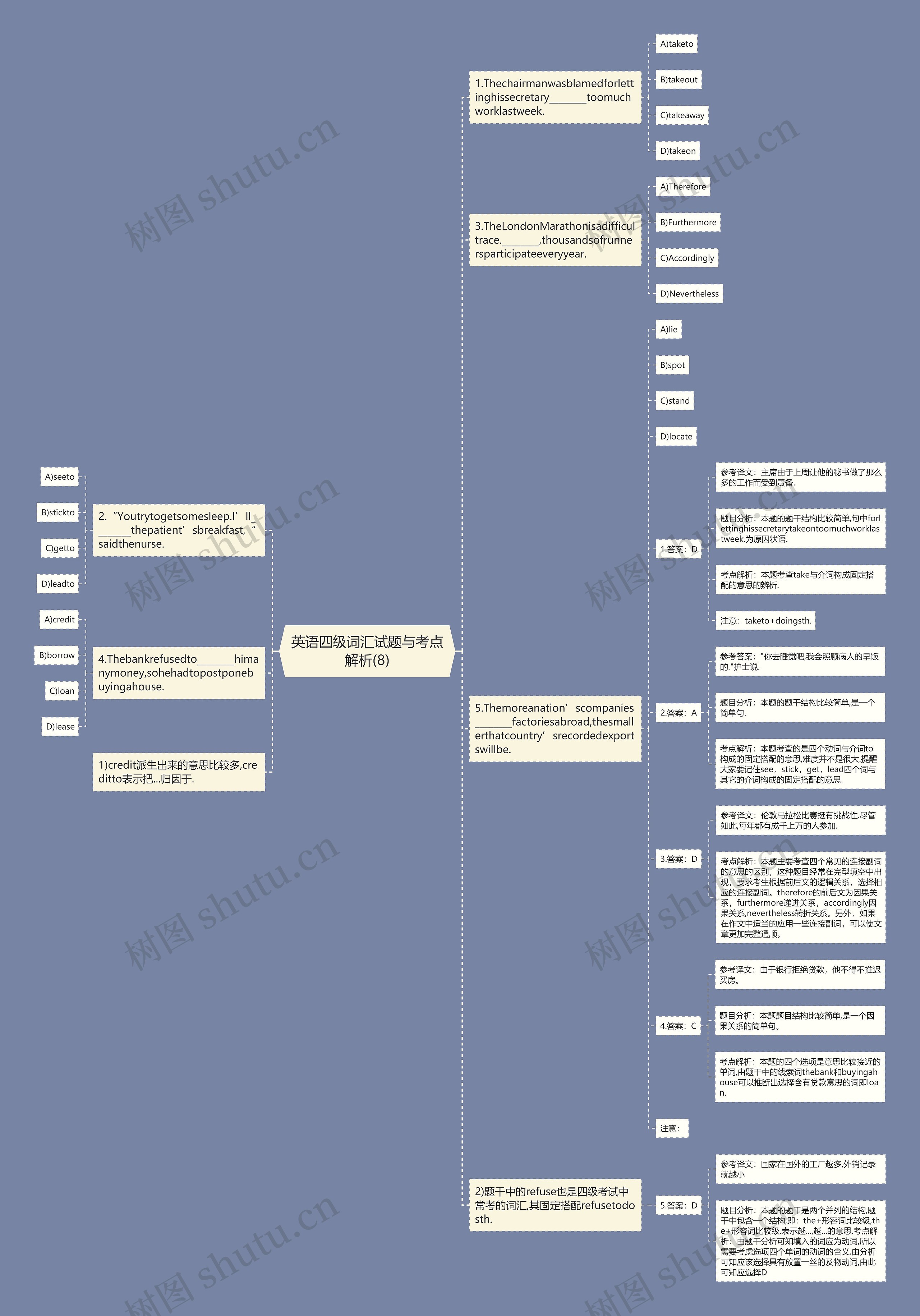 英语四级词汇试题与考点解析(8)思维导图