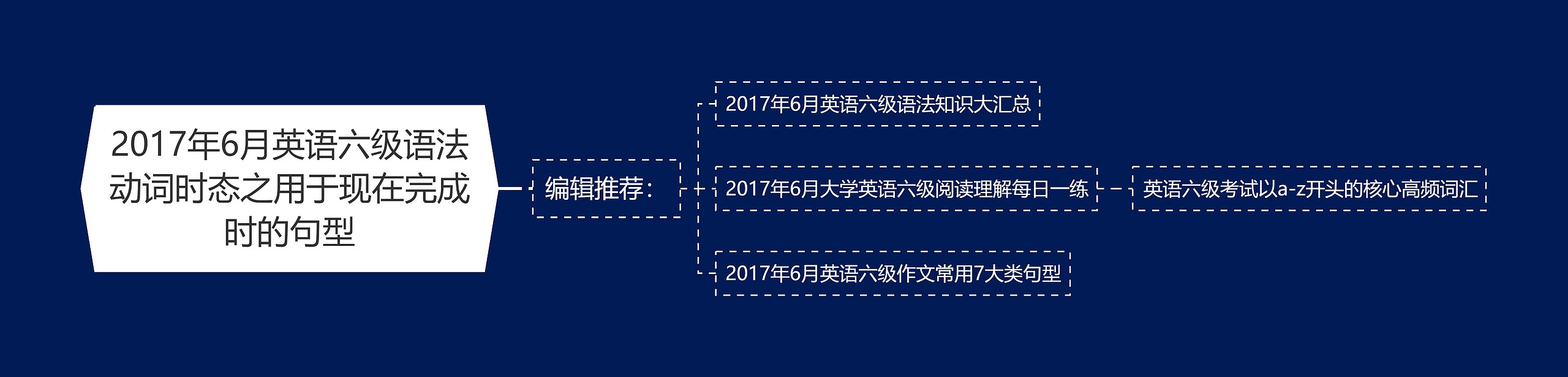 2017年6月英语六级语法动词时态之用于现在完成时的句型