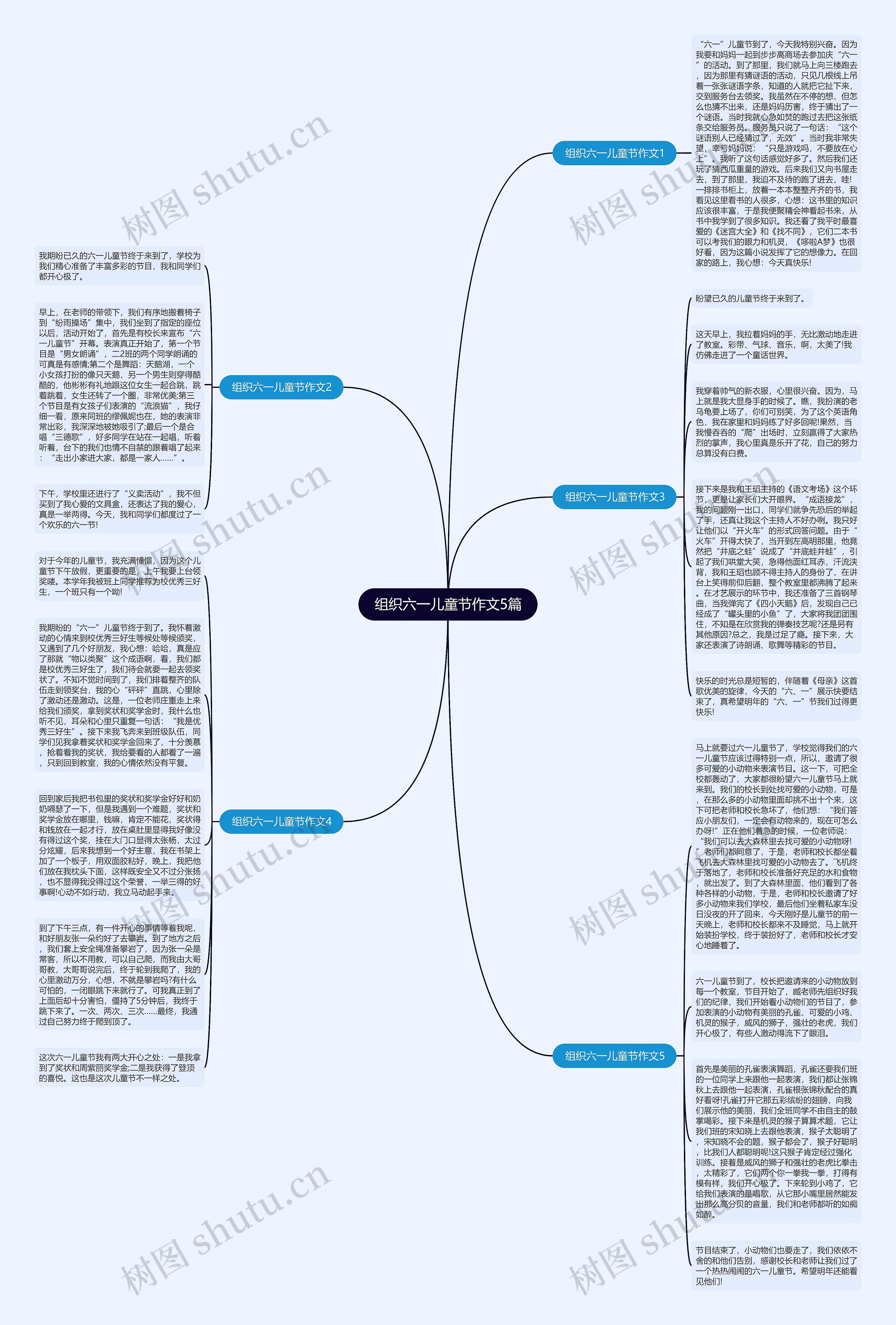 组织六一儿童节作文5篇思维导图