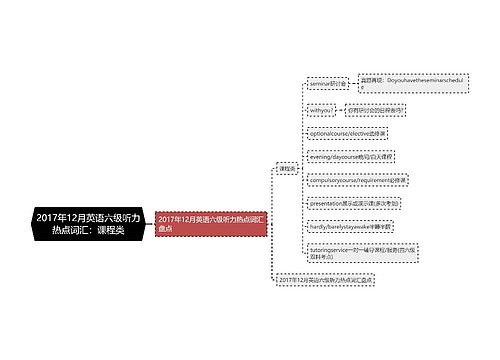 2017年12月英语六级听力热点词汇：课程类