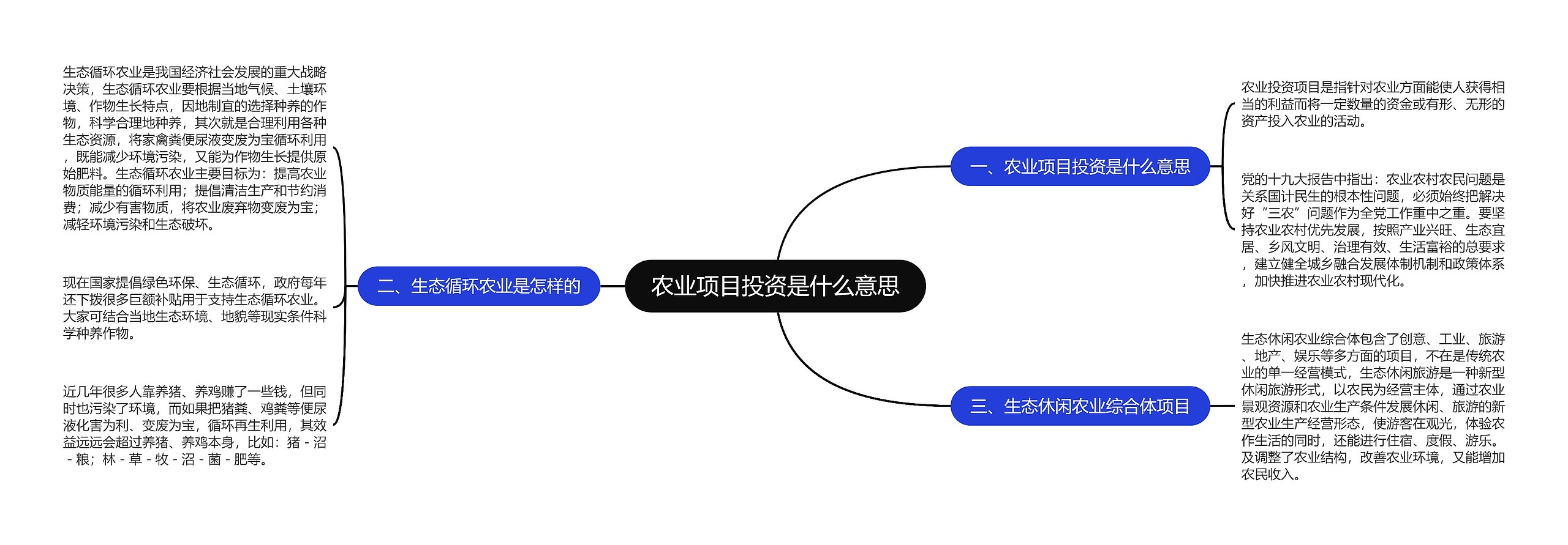 农业项目投资是什么意思