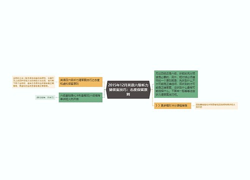 2015年12月英语六级听力猜答案技巧：态度保留原则