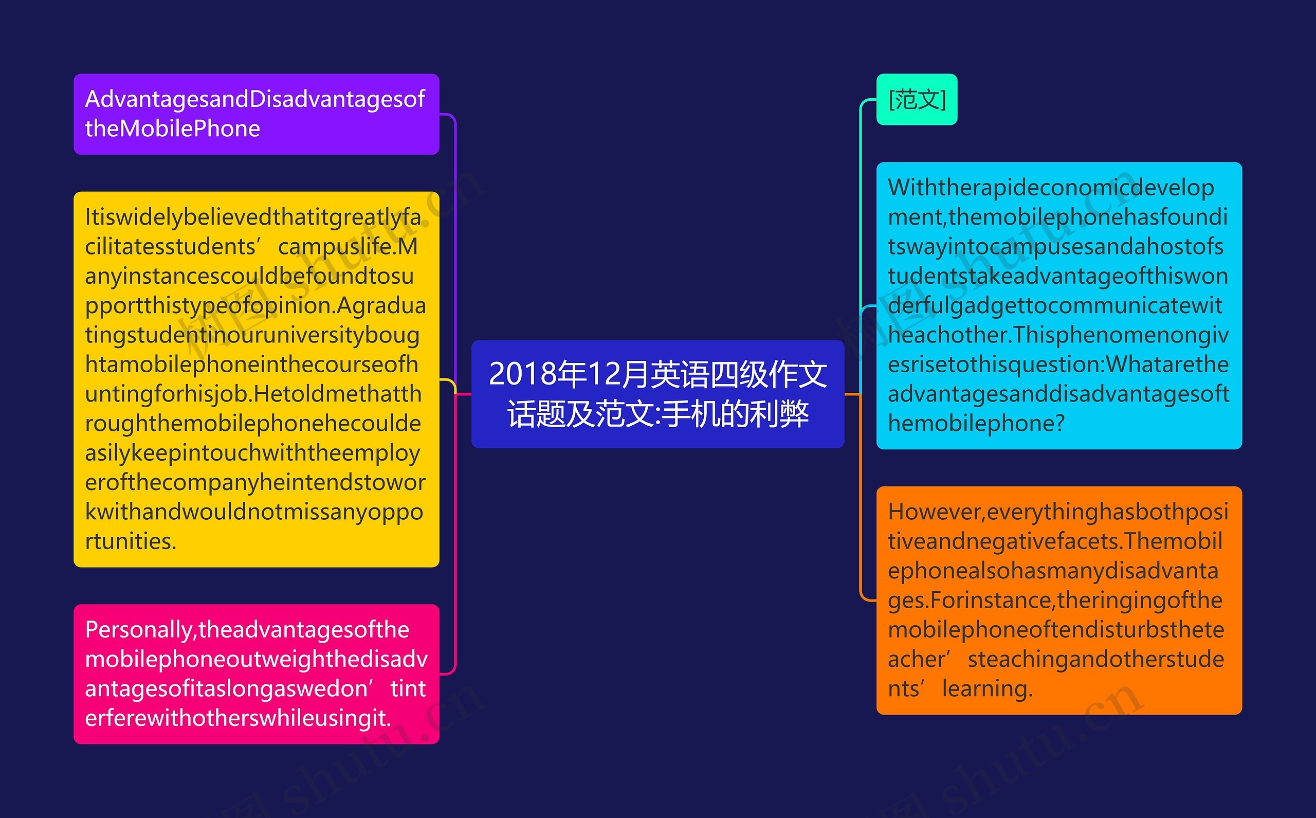 2018年12月英语四级作文话题及范文:手机的利弊