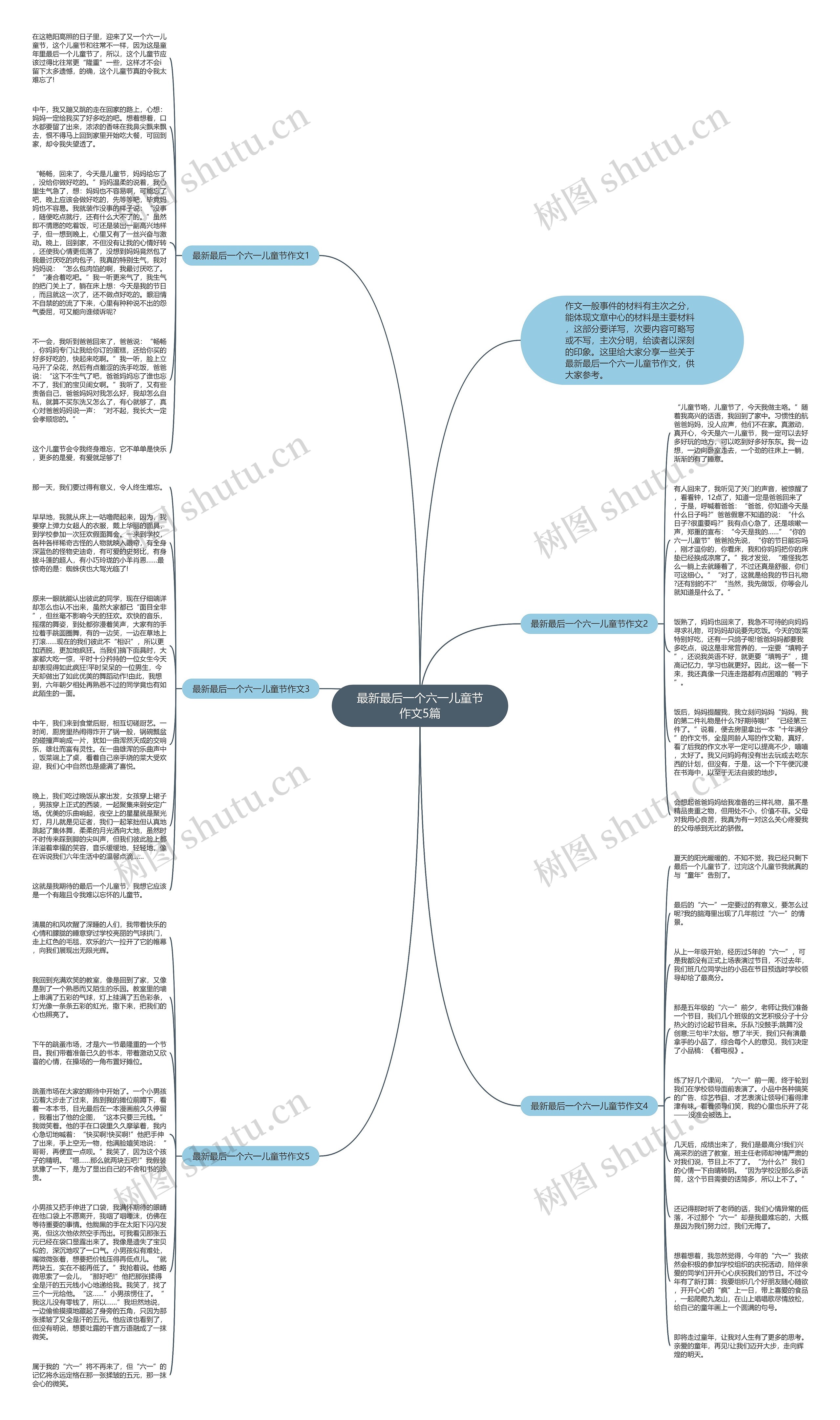 最新最后一个六一儿童节作文5篇思维导图