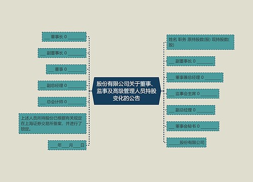 股份有限公司关于董事、监事及高级管理人员持股变化的公告