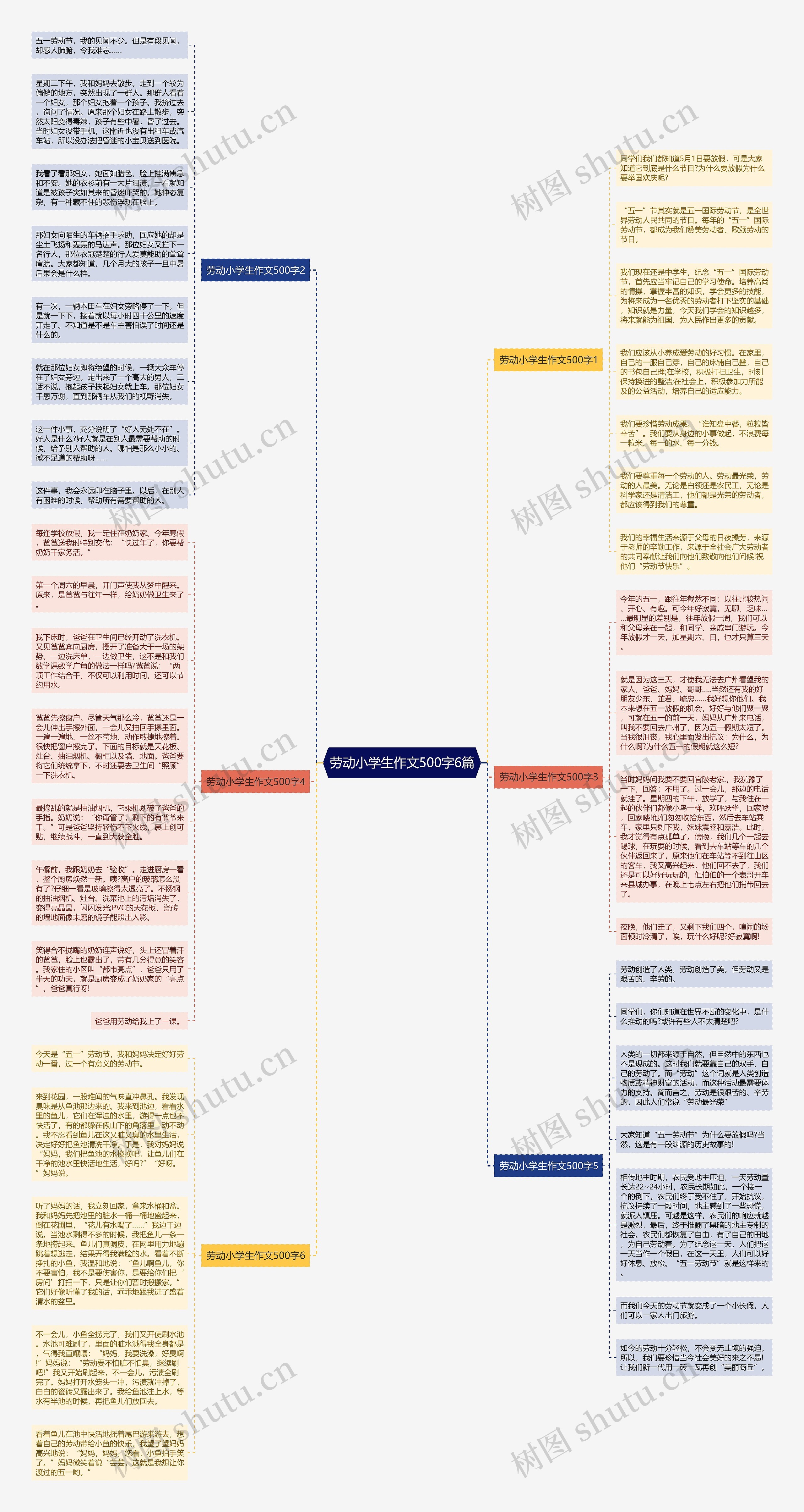 劳动小学生作文500字6篇思维导图