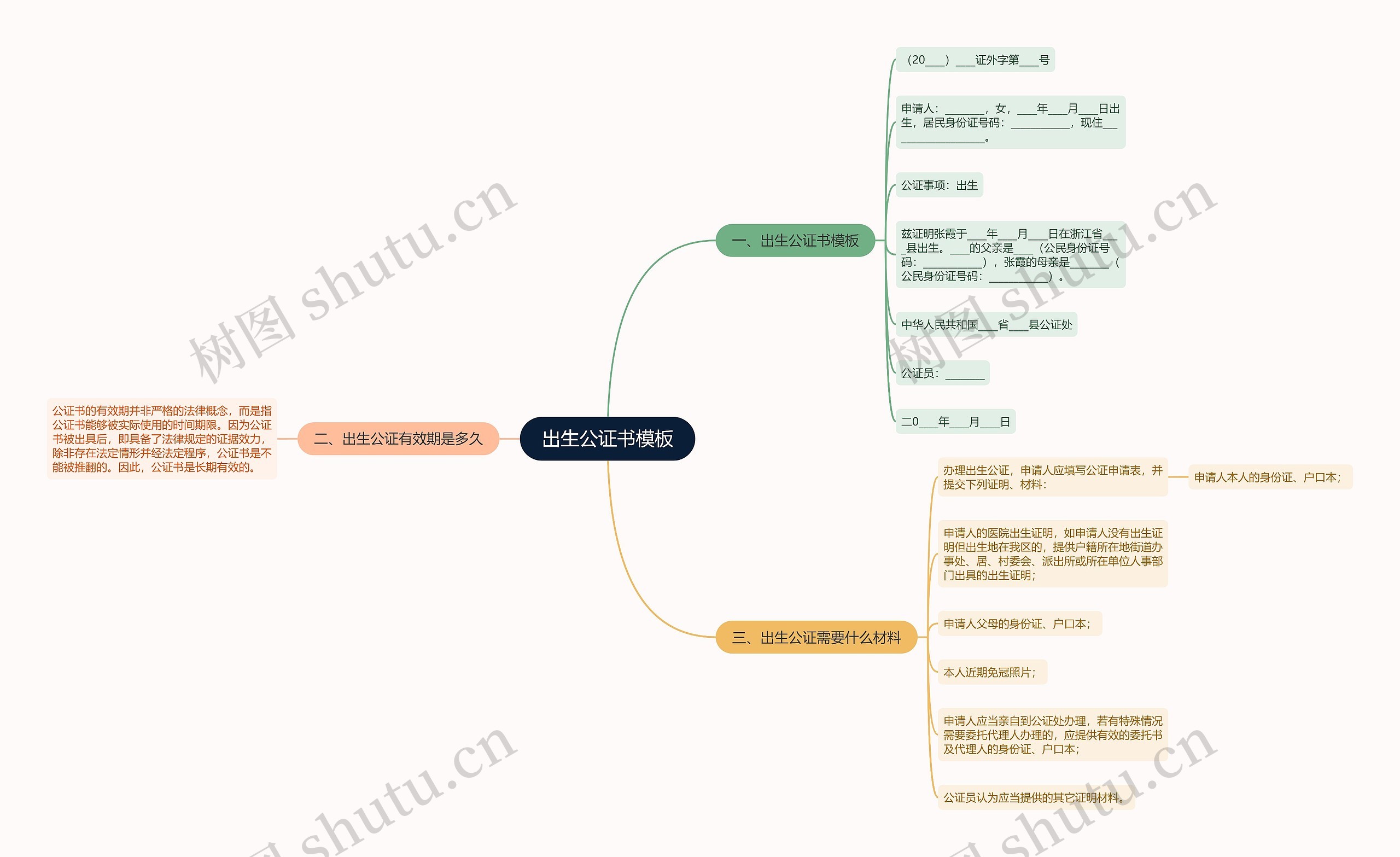 出生公证书思维导图
