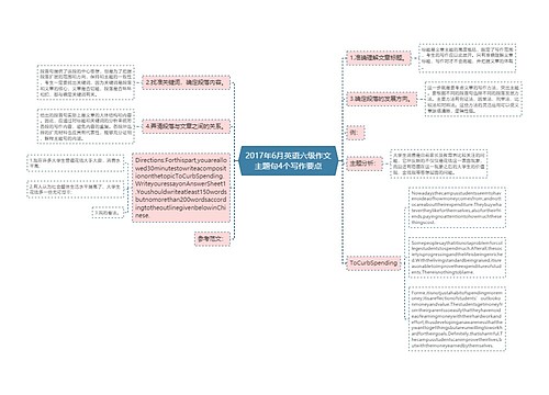 2017年6月英语六级作文主题句4个写作要点