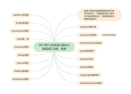 2017年12月英语六级听力高频词汇总结：疾病