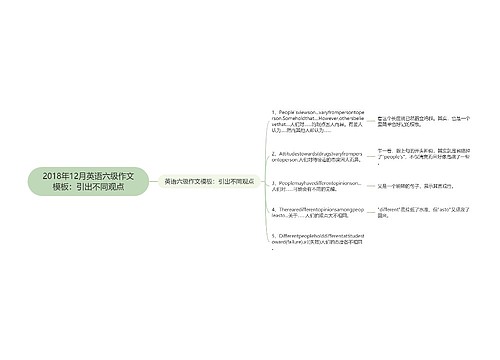 2018年12月英语六级作文模板：引出不同观点