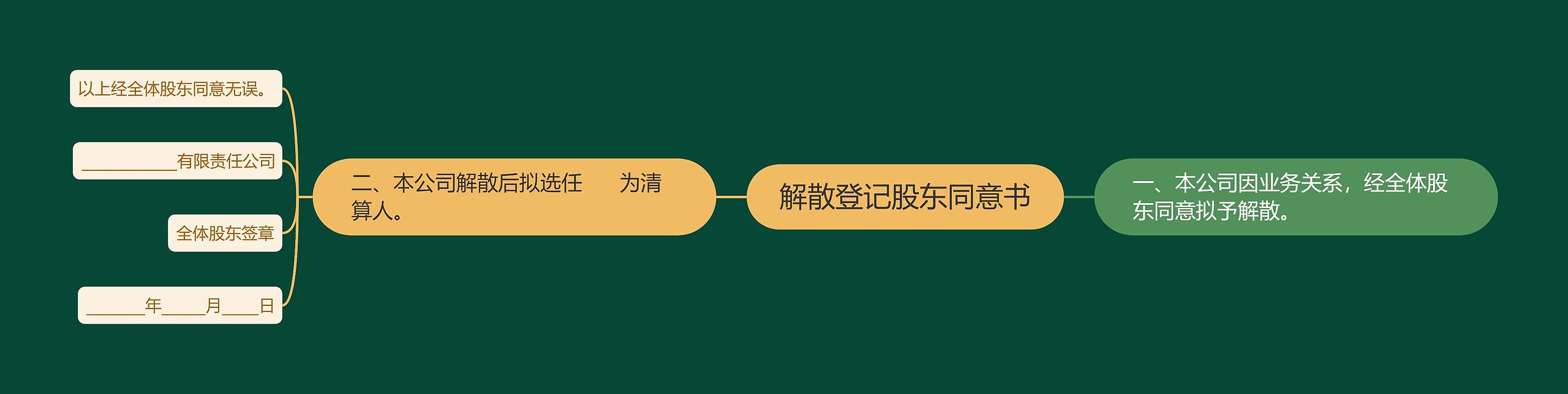 解散登记股东同意书思维导图