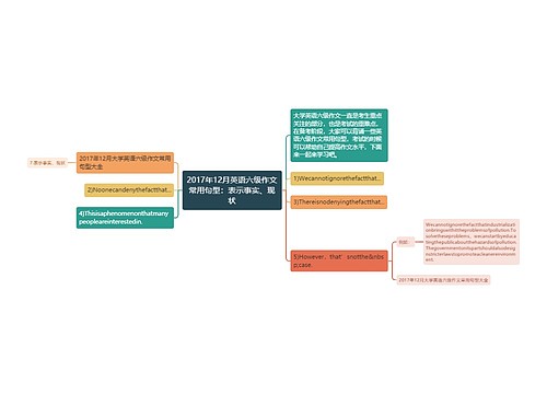 2017年12月英语六级作文常用句型：表示事实、现状