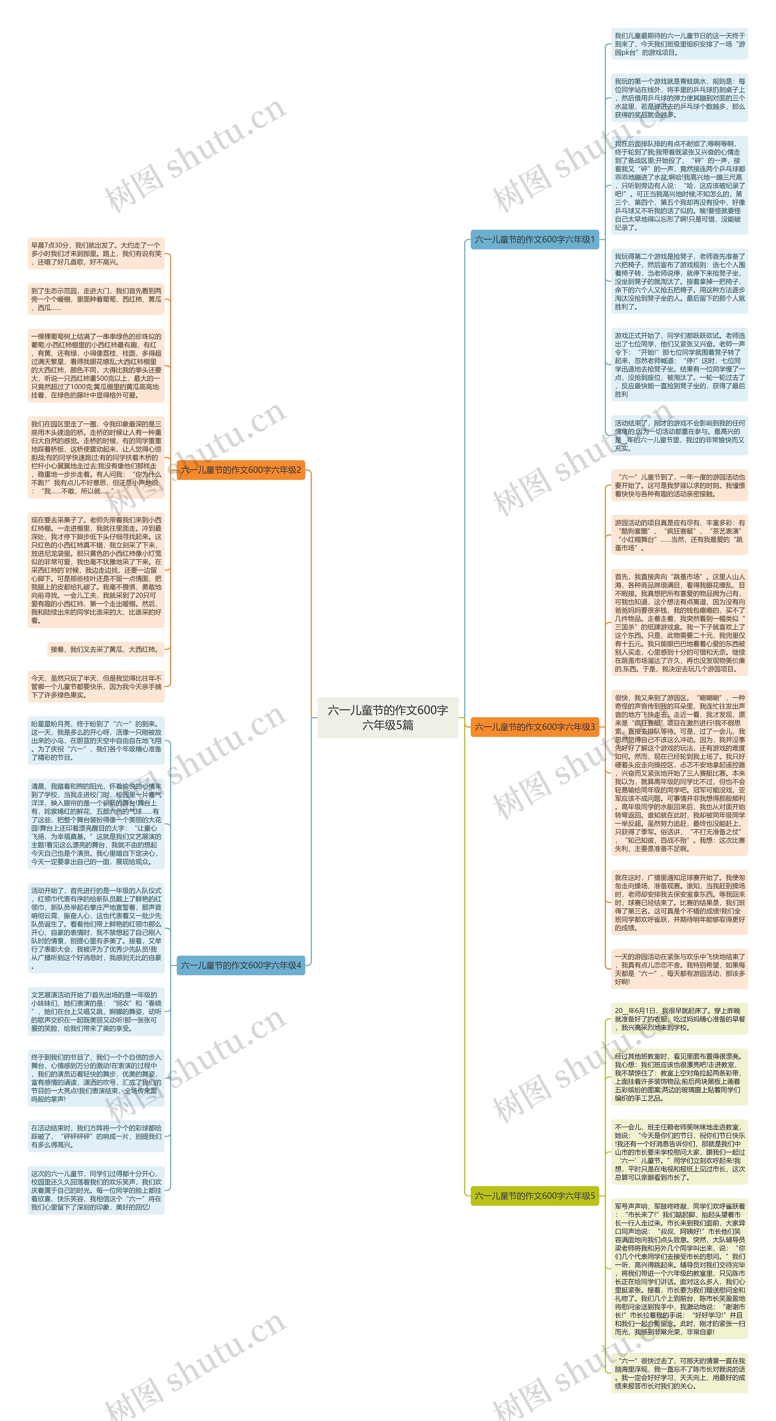 六一儿童节的作文600字六年级5篇思维导图