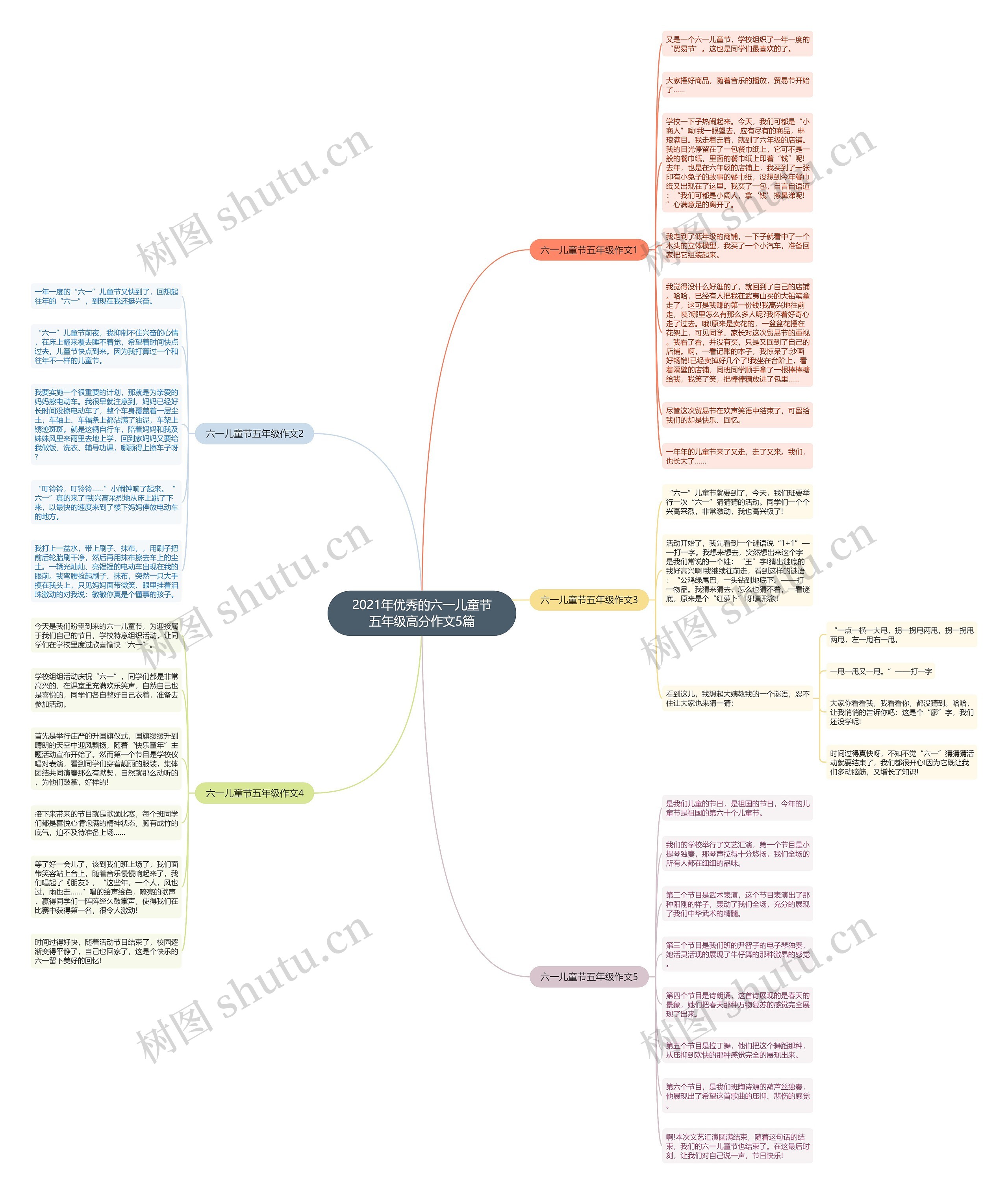 2021年优秀的六一儿童节五年级高分作文5篇思维导图