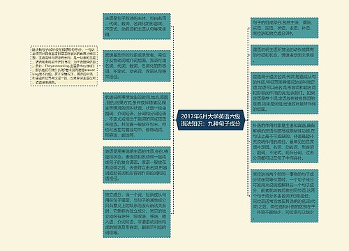 2017年6月大学英语六级语法知识：九种句子成分