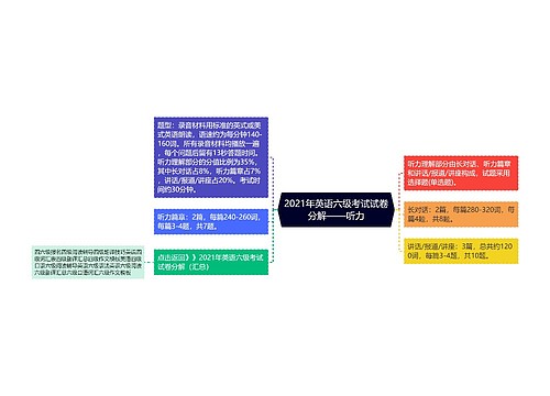 2021年英语六级考试试卷分解——听力