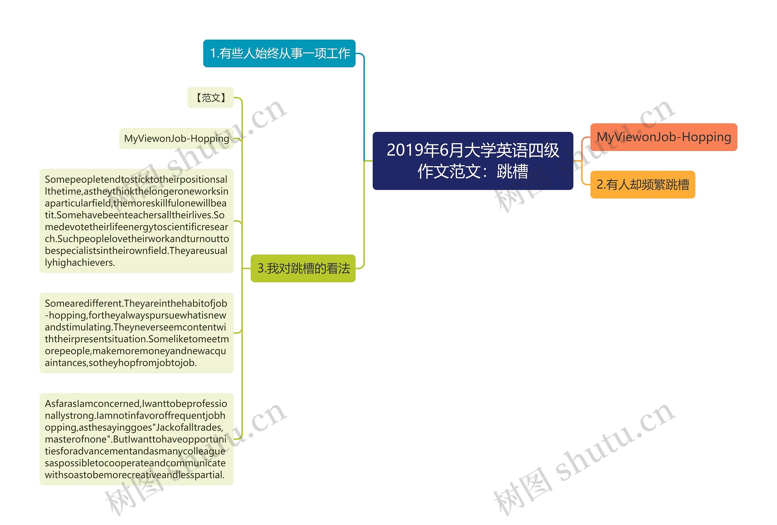 2019年6月大学英语四级作文范文：跳槽