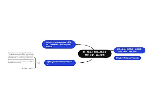 2018年6月英语六级作文常用句型：表示重要