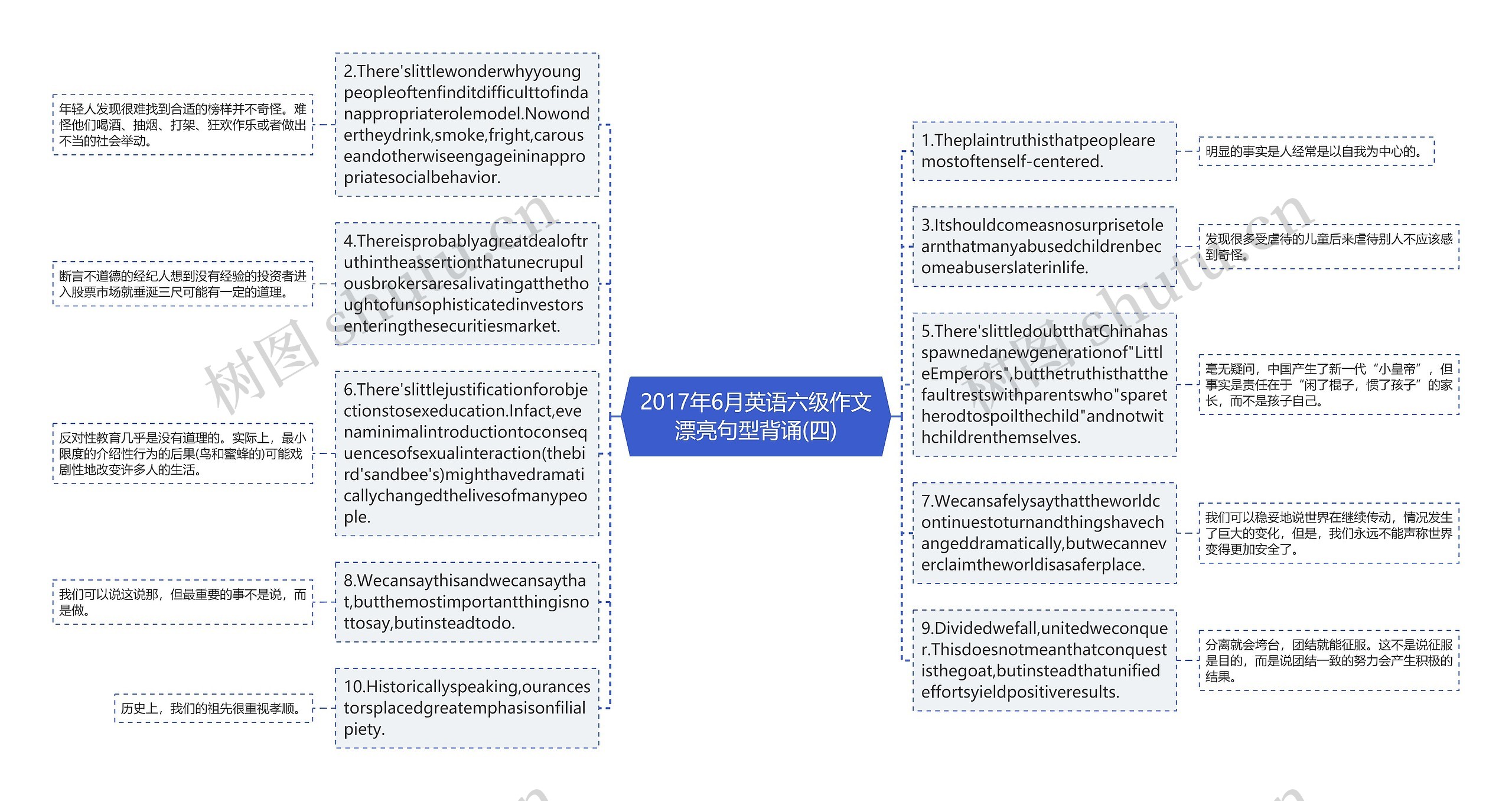 2017年6月英语六级作文漂亮句型背诵(四)思维导图