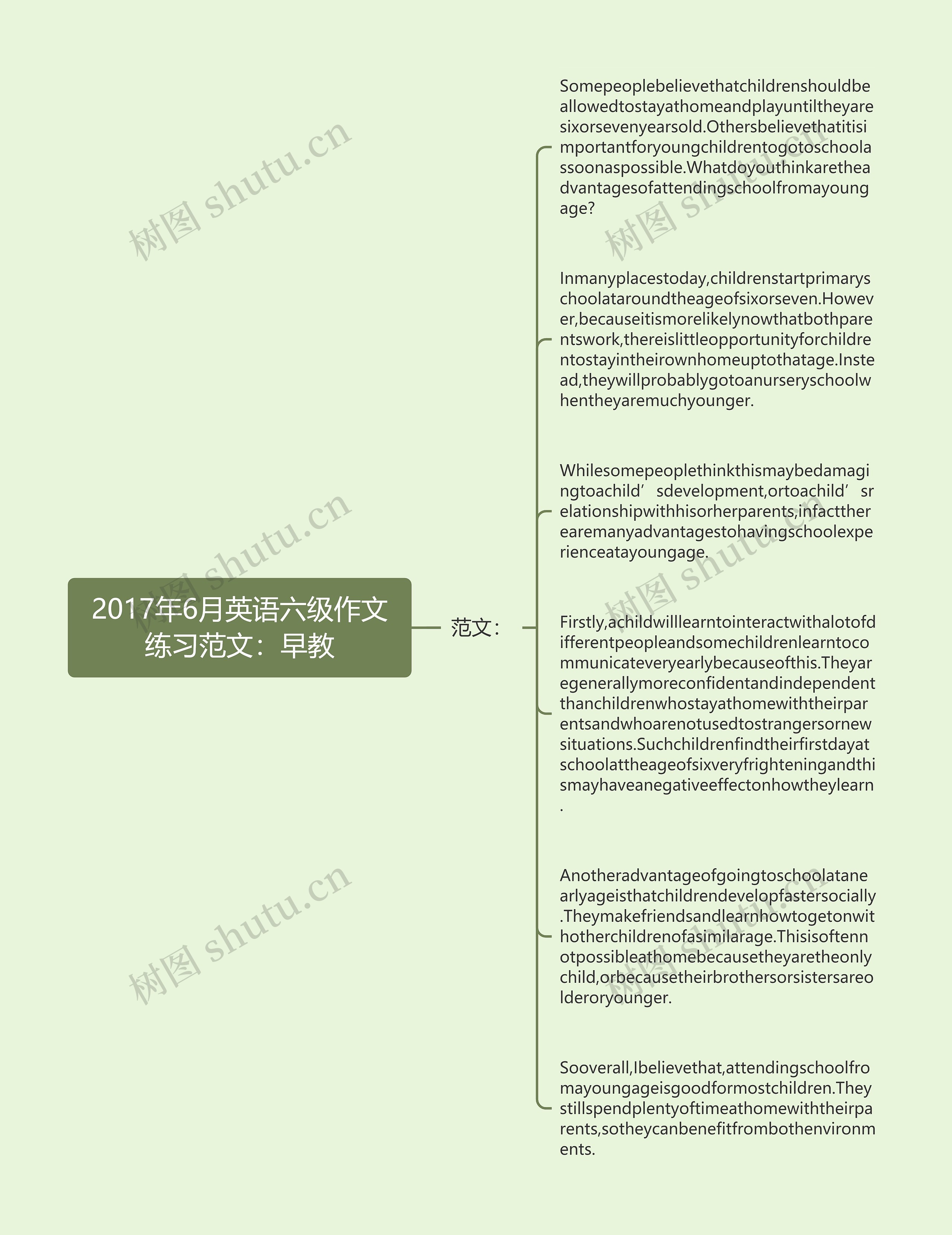 2017年6月英语六级作文练习范文：早教思维导图